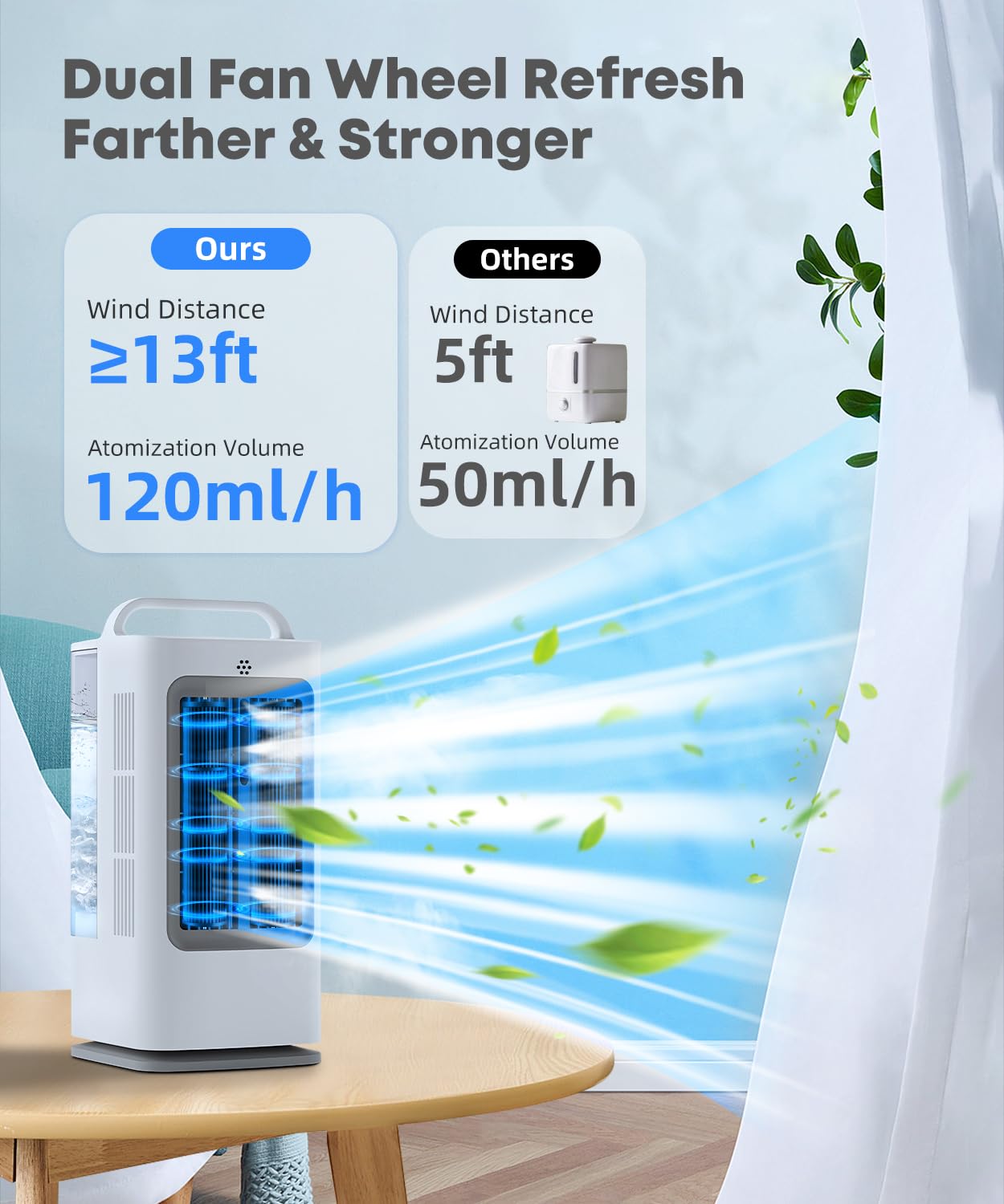 Xamatts Portable Air Conditioners, 1700Ml Evaporative Air Cooler With Remote, 120 Oscillating Mini Air Conditioner Portable With