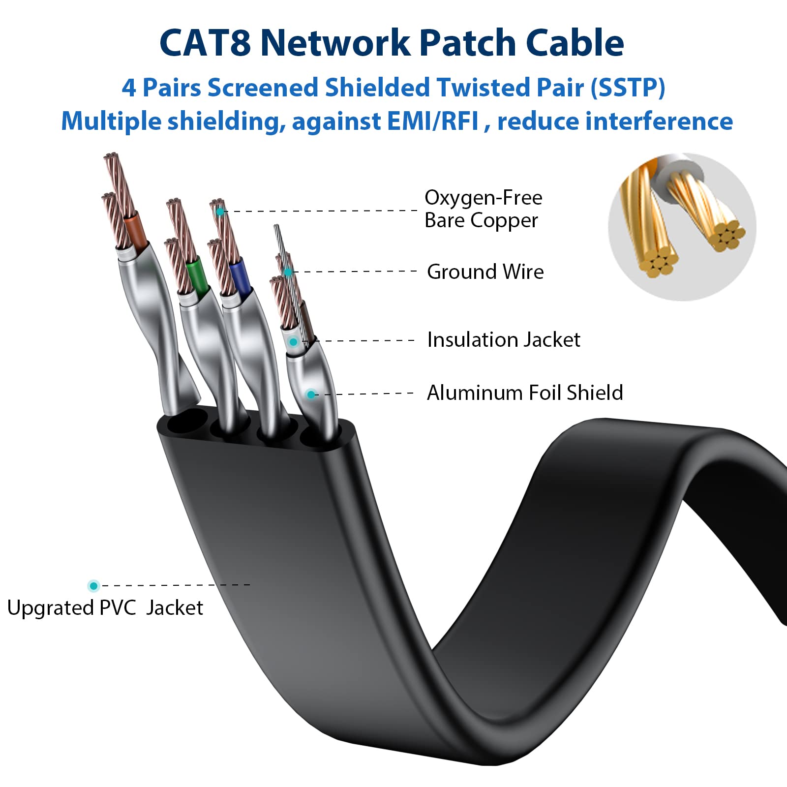 Busohe Cat 8 Ethernet Cable 60 Ft, 40Gbps 2000Mhz Cat8 High Speed Flat Internet Network Patch Cord, Sftp Shielded Lan Wire With