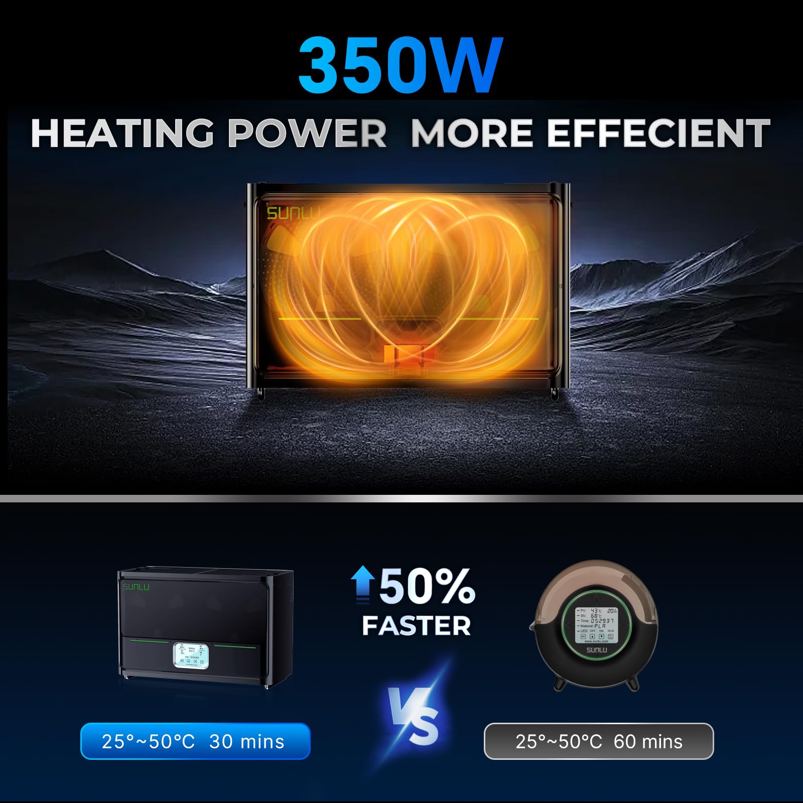 2024 Sunlu Official Filament Dryer Box S4,Four Spool 3D Printer Dehydrator With Rapid Heating, Auto Humidity Control, And Advanc