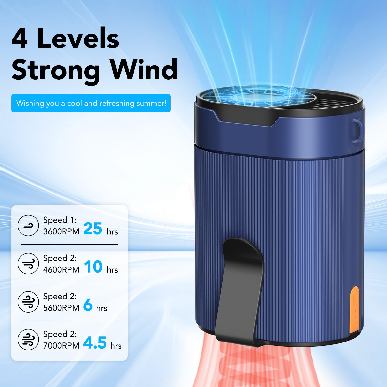 Portable Waist Fan, Rechargeable 3000Mah Battery, 25H Runtime, 6600Rpm Turbo Dual Clip, 4 Speeds Adjustable, Belt Fans For Hikin