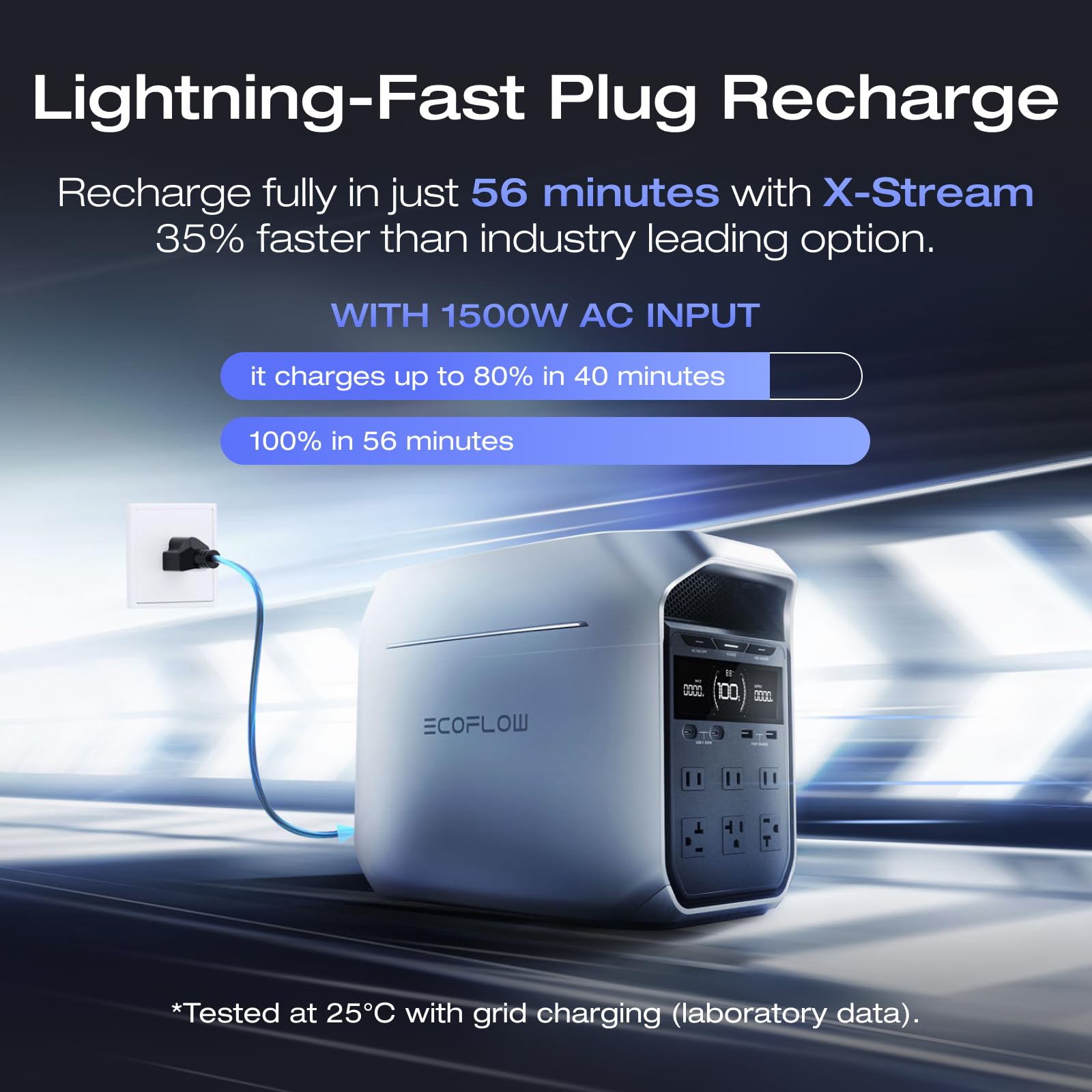 Ef Ecoflow Portable Power Station Delta 3 Plus With Smart Extra Battery, Expand Capacity From 1024Wh To 2048Wh, Solar Generator