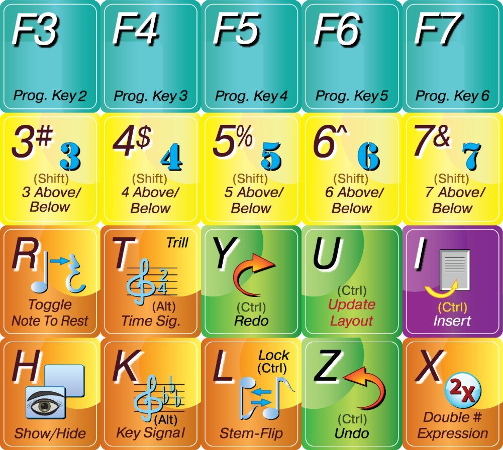 Makemusic Finale Keyboard Stickers For Any Desktop, Laptop Or Notebook Editing Keyboard Label Set