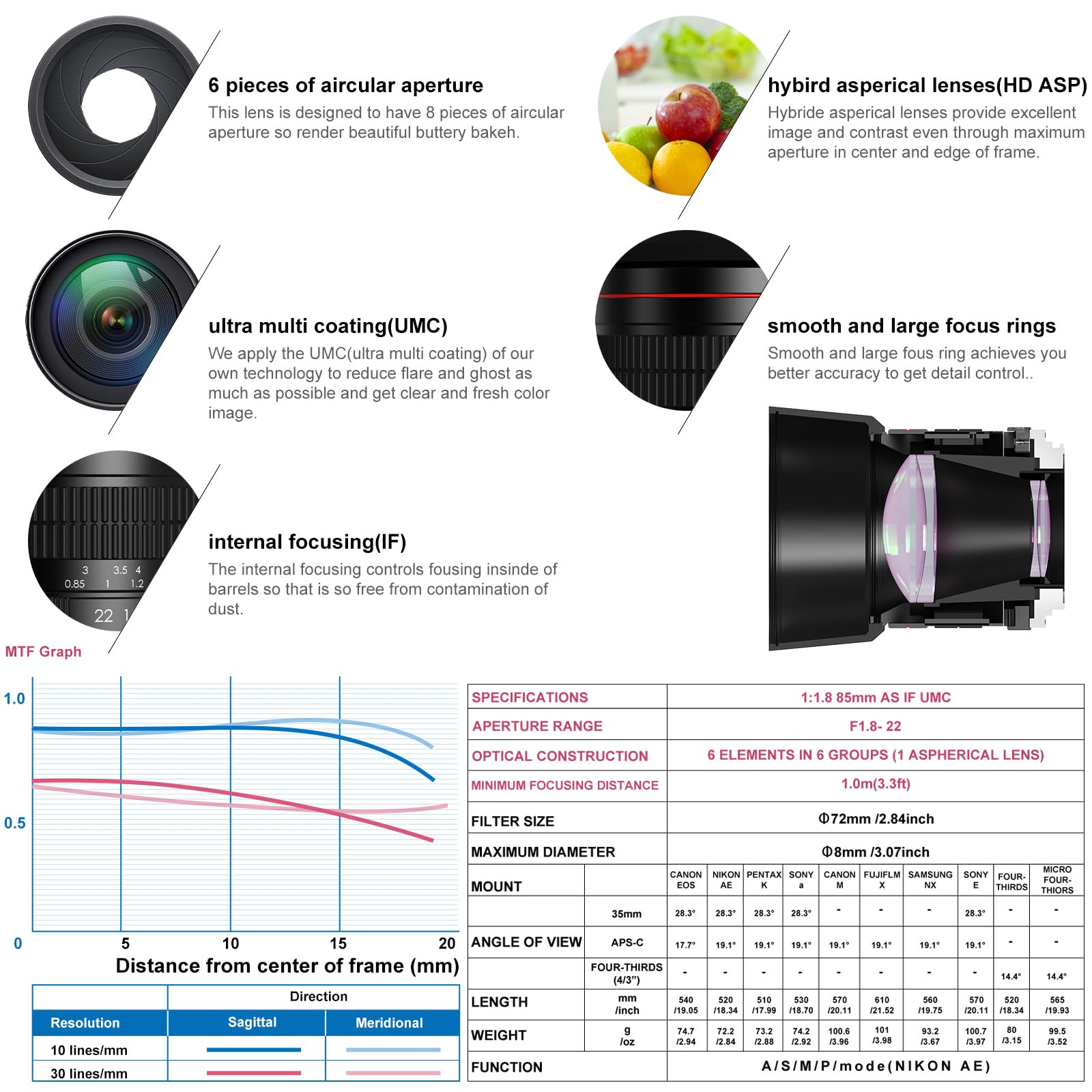 Rf 85Mm F1.8 Portrait Lens   Medium Telephoto Manual Focus Dslr Cameras Lens For Canon Eos R, Ra, Rp, R3, R5, R5 C, R5 Mark Ii, R6, R6 Mark Ii, R7, R8, R10, R50, R100 Mirrorless Cameras
