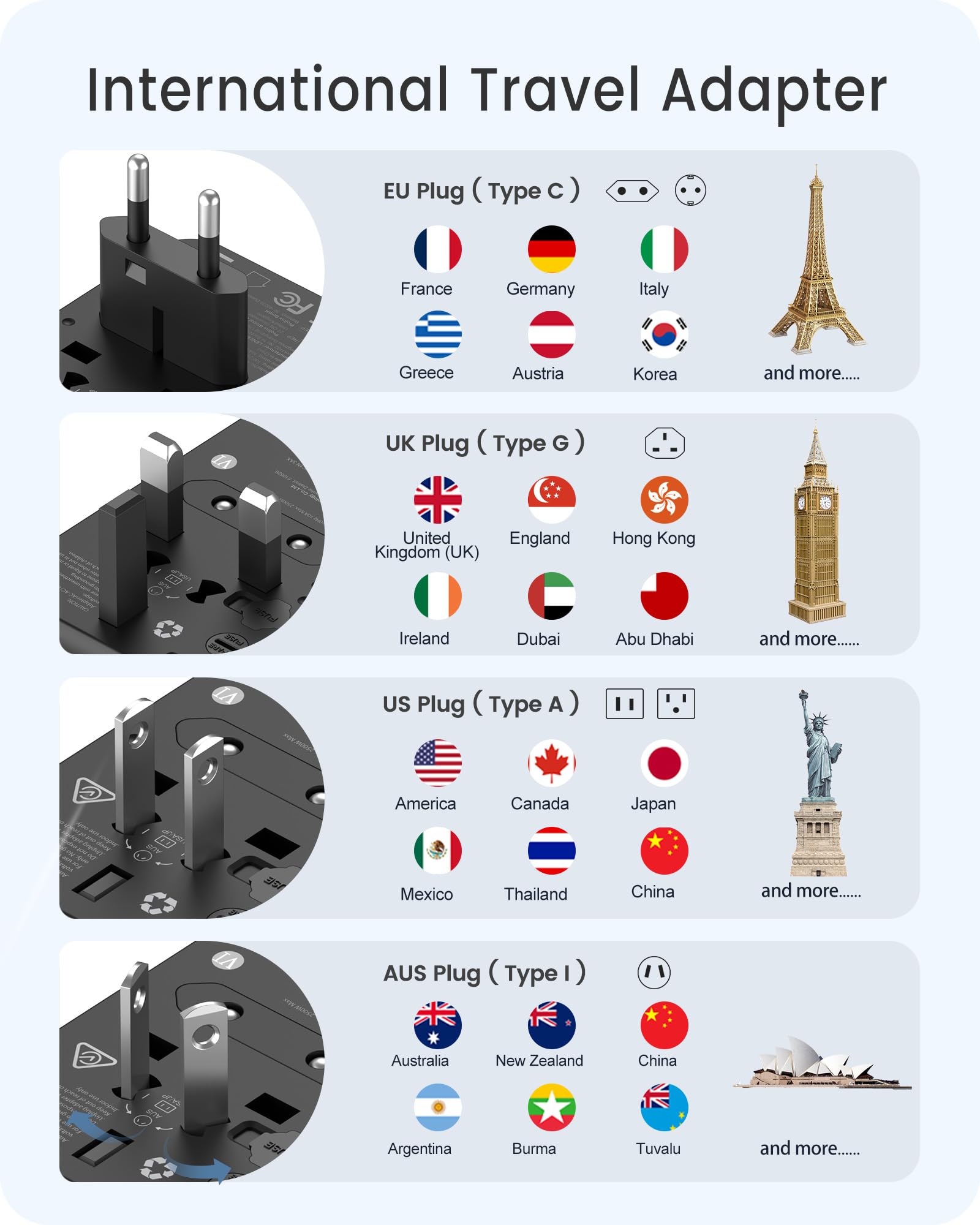 Lencent Universal Travel Adapter, Gan Iii 65W International Charger With 2 Usb Ports & 3 Usb C Pd Fast Charging, All In One Outl