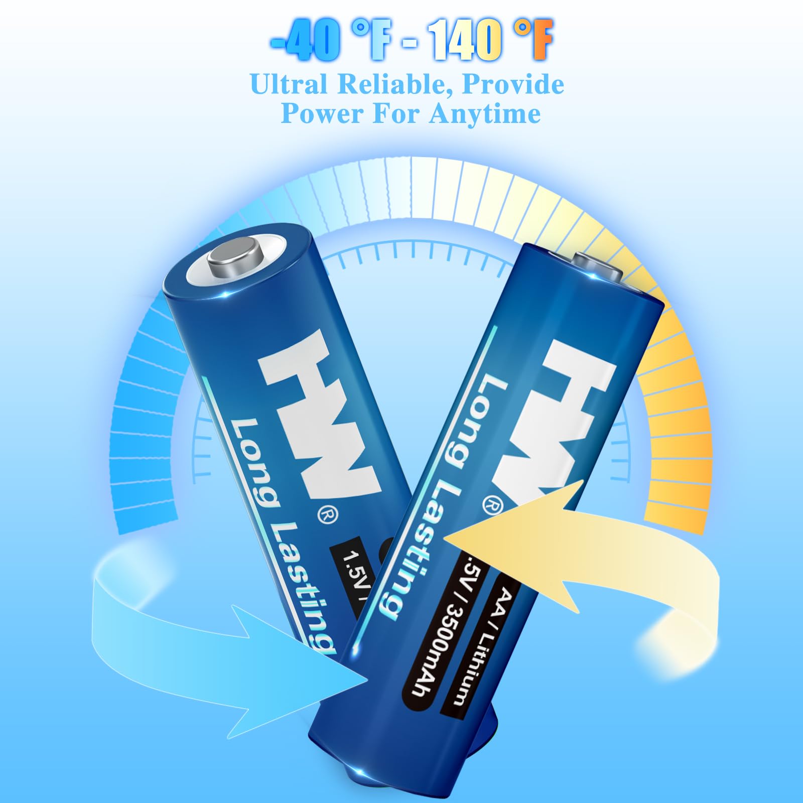 Hw Lithium Aa Batteries 24 Pack, High Capacity 3500Mah, Non-Rechargeable Long Lasting Double A Batteries 1.5V Constant Volt, Lit