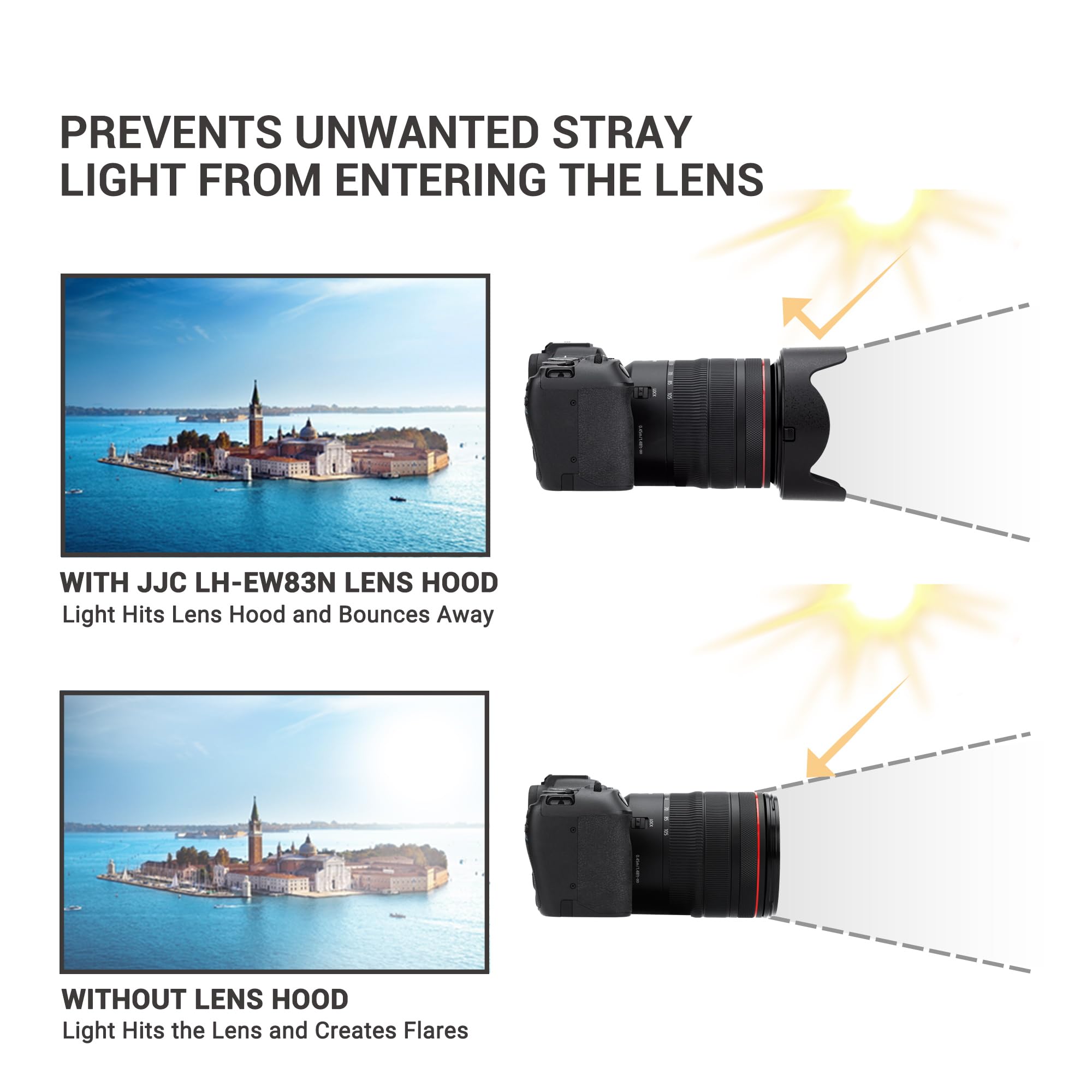 Jjc Ew 83N Reversible Lens Hood Shade For Canon Rf 24 105Mm F4L Is Usm Lens On Canon Eos R8 R6Ii R6 Rp 6D2 5D4 5D3 Replace Ew 83