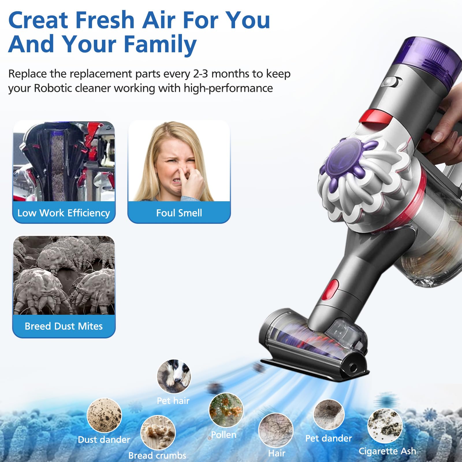 Upgraded V8 Vacuum Filter Replacement Kit Compatible With Dyson V8 New Version Sv25/ Dyson V8 Animal Extra 405901 01/Dyson V7 Ne