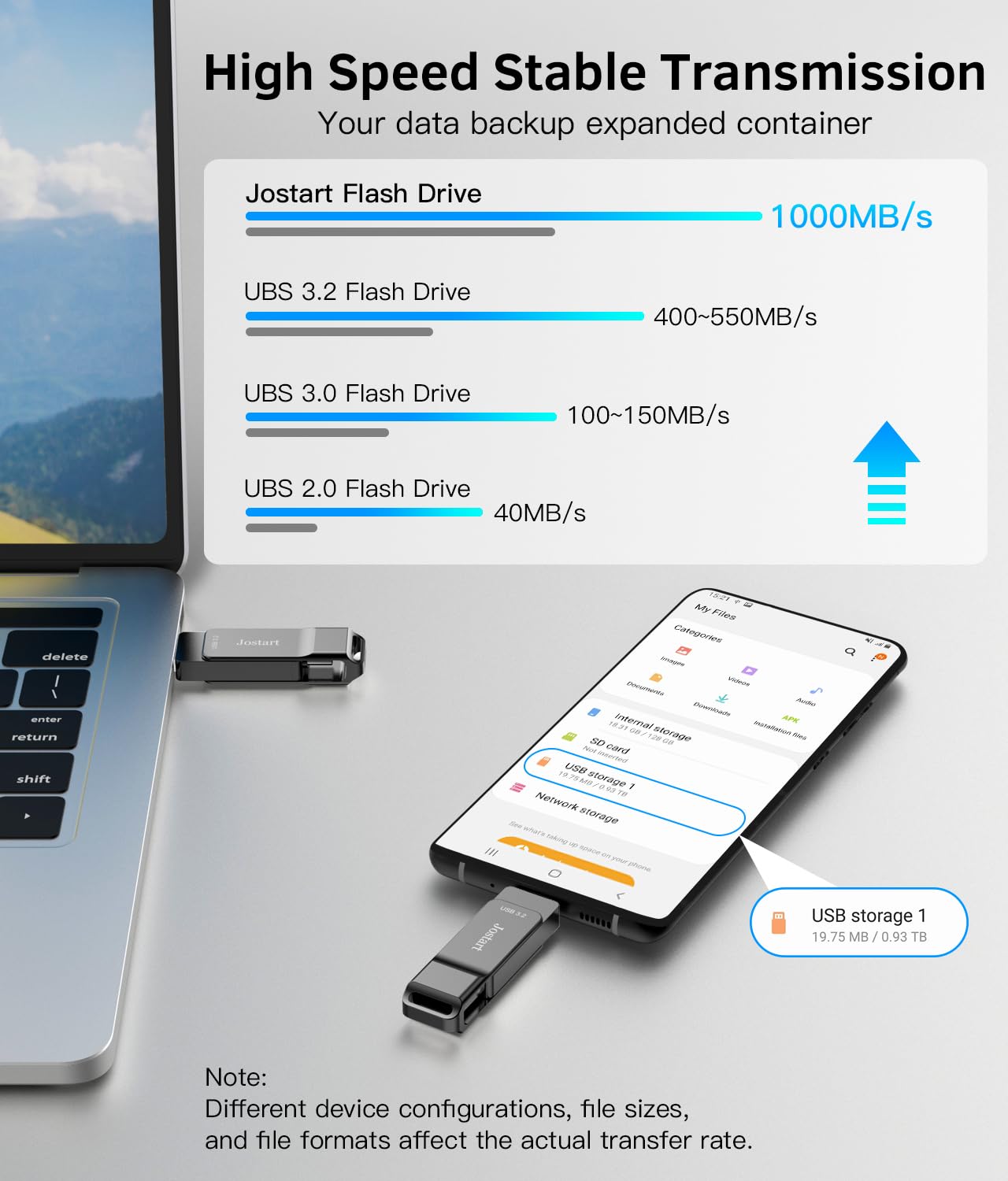 Jostart  512Gb Usb C Thumb Drive Up To 1000Mb/S,Fast Usb C Flash Drive,External Ssd Flash Drive Type C+Usb A 3.2 Gen 2 Flash Drive,Usb C Memory Stick For Iphone 15/Ps4/Android Phone/Tablet/Windows/Mac