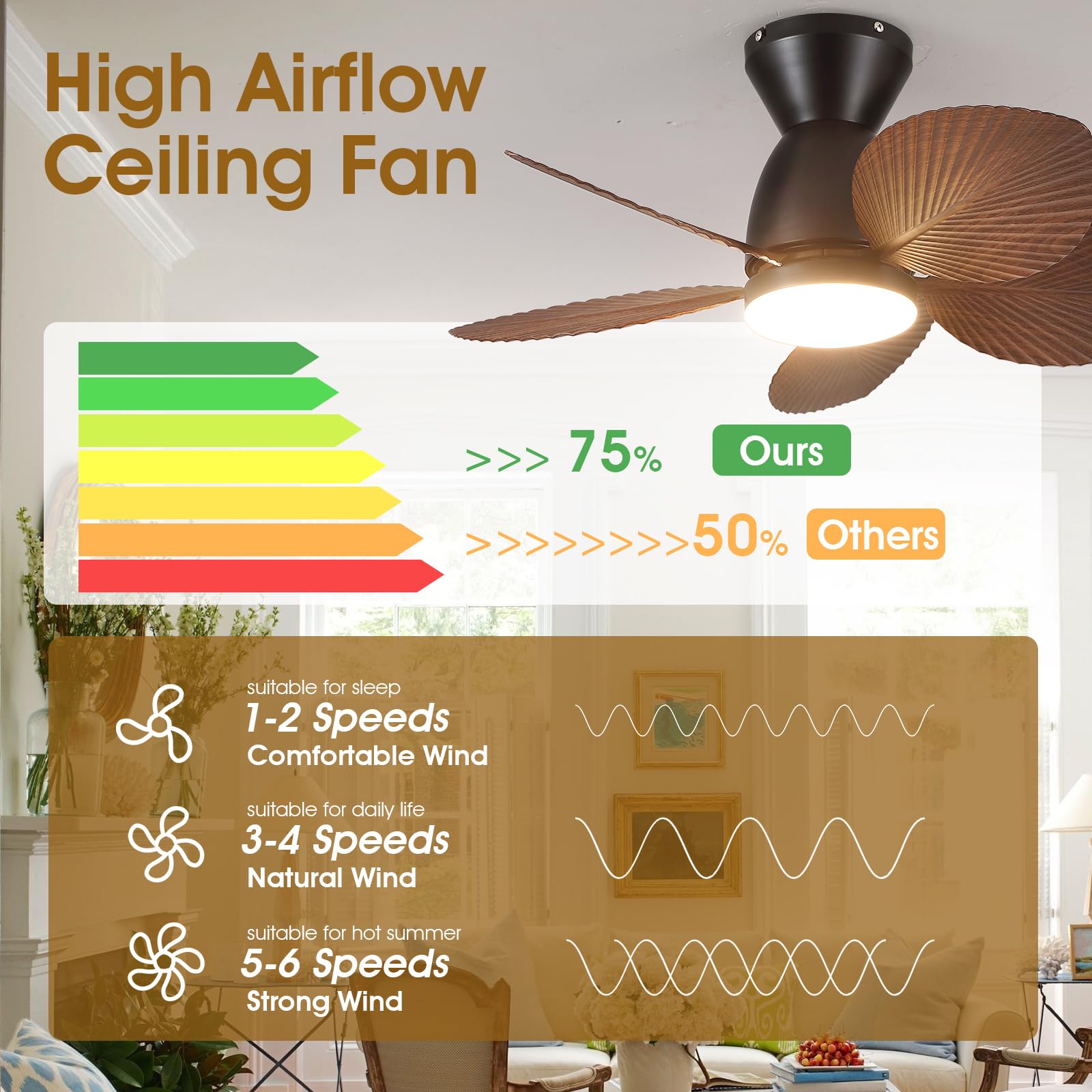 Kviflon Low Profile Ceiling Fans With Lights And Remote/App Control, 30 Inch Small Tropical Ceiling Fan With Light Flush Mount,