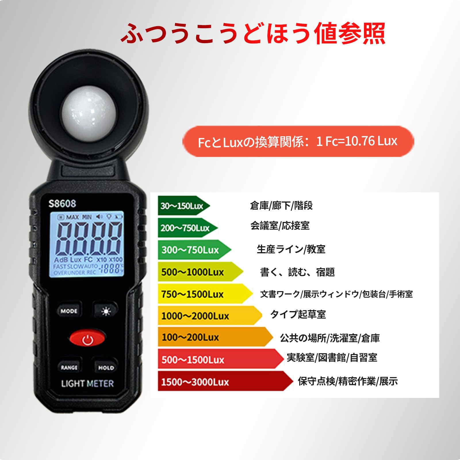 Digital Illuminance Light Meter Tester 200,000Lux Meter (18,500Fc) Luxmeter Lighting Intensity Brightness Measurement Tool For I