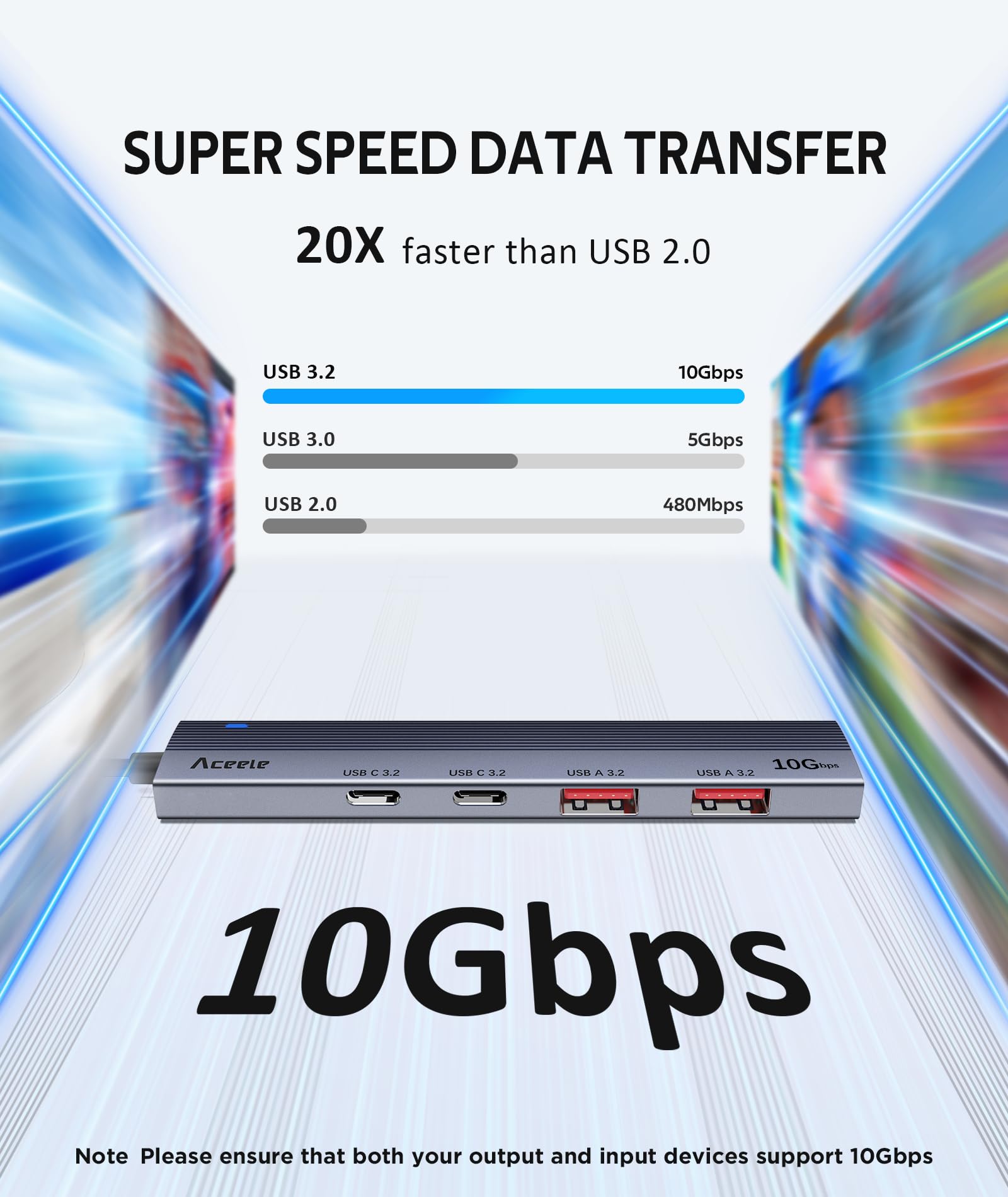 Aceele 10Gbps Usb 3.2 Hub With 4 Usb 3.2 Ports (2 Usb A & 2 Usb C), Usb 3.2 Gen 2 Splitter With 4Ft Extented Long Data Cable & T