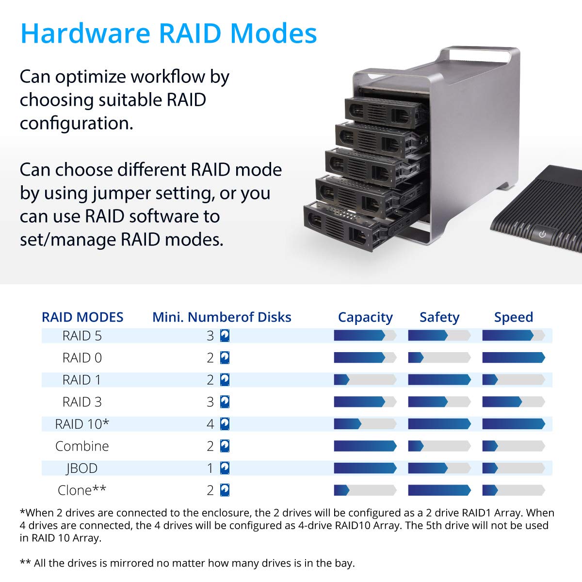 Syba 5 Bay 2.5'' And 3.5'' Sata Hdd External Usb 3.0 / Esata Raid Hard Drive Enclosure Support 80Tb & Raid 0/1/5/10/Jbod Raid Mo