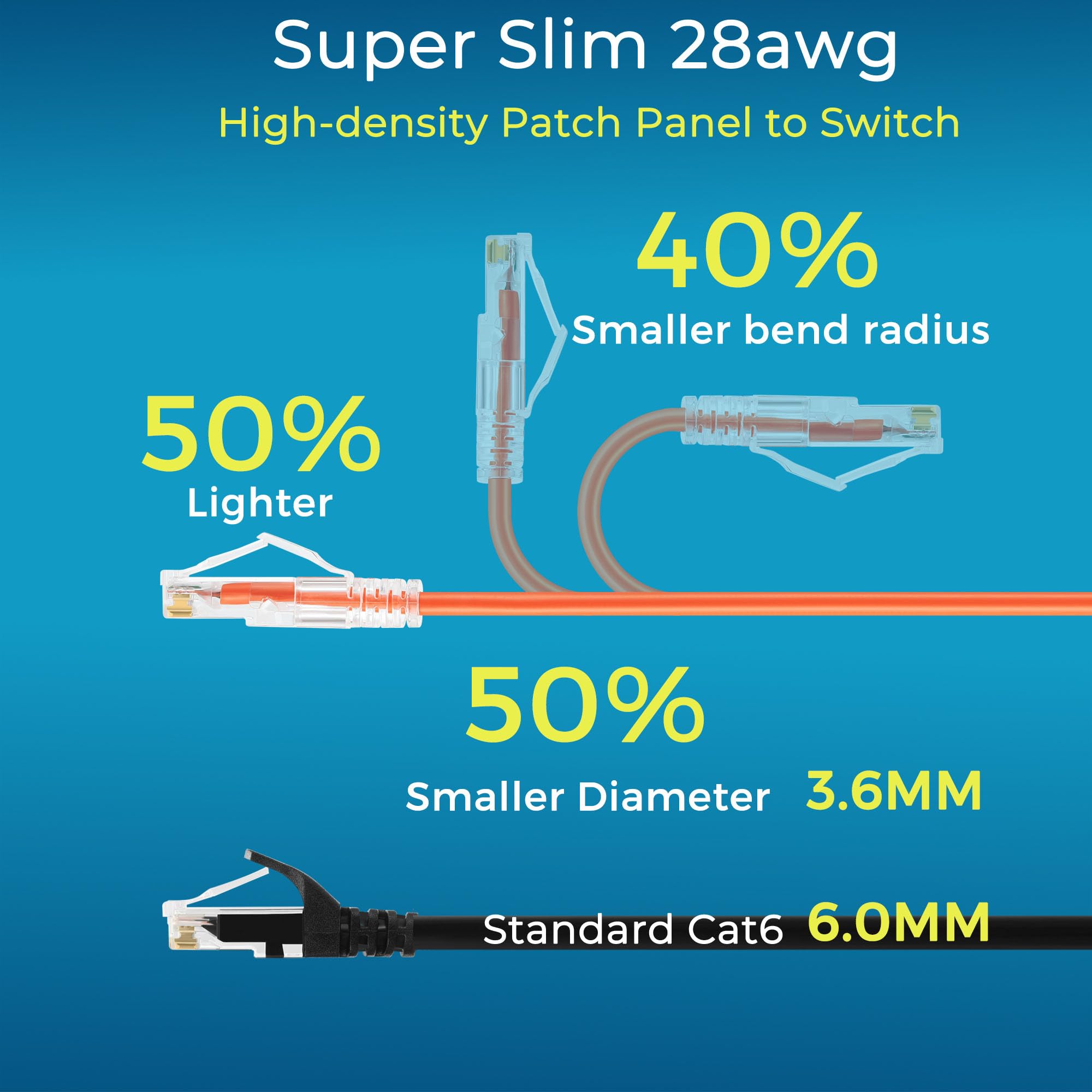 Rapink Patch Cables Cat6/ Cat6A 3Ft (24 Pack) Slim, Cat6A Ethernet Patch Cable 10G Support, Snagless Cat 6 Patch Cable For Patch Panel To Switch, Flexiable Cat6 Ethernet Cable Orange