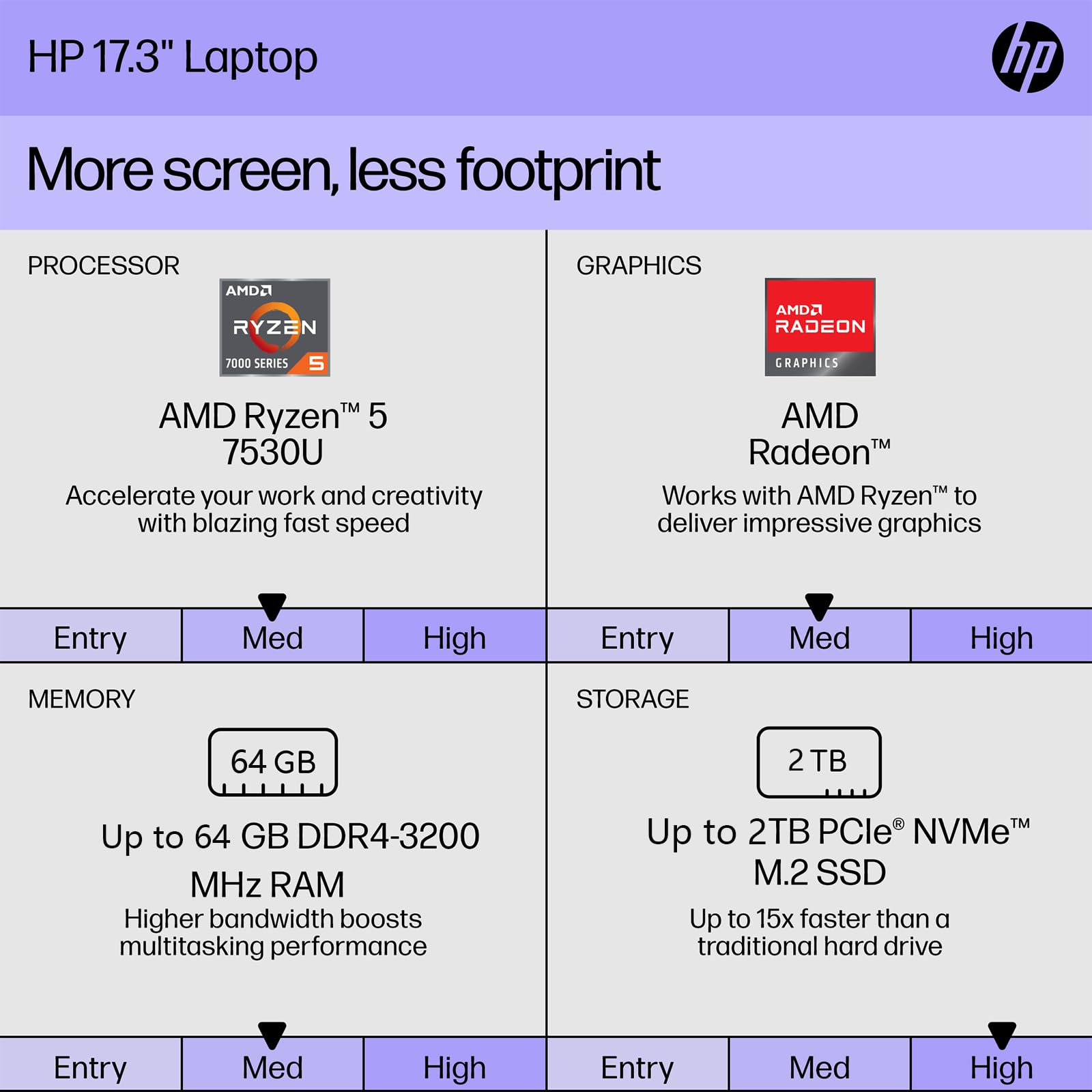 Hp 17 Inch Business Laptop, 17.3'' Hd+ Touchscreen Display, Amd Ryzen 5 7530U (Beats I7 1165G7), 32Gb Ram, 2Tb Ssd, Wi Fi 6, Blu