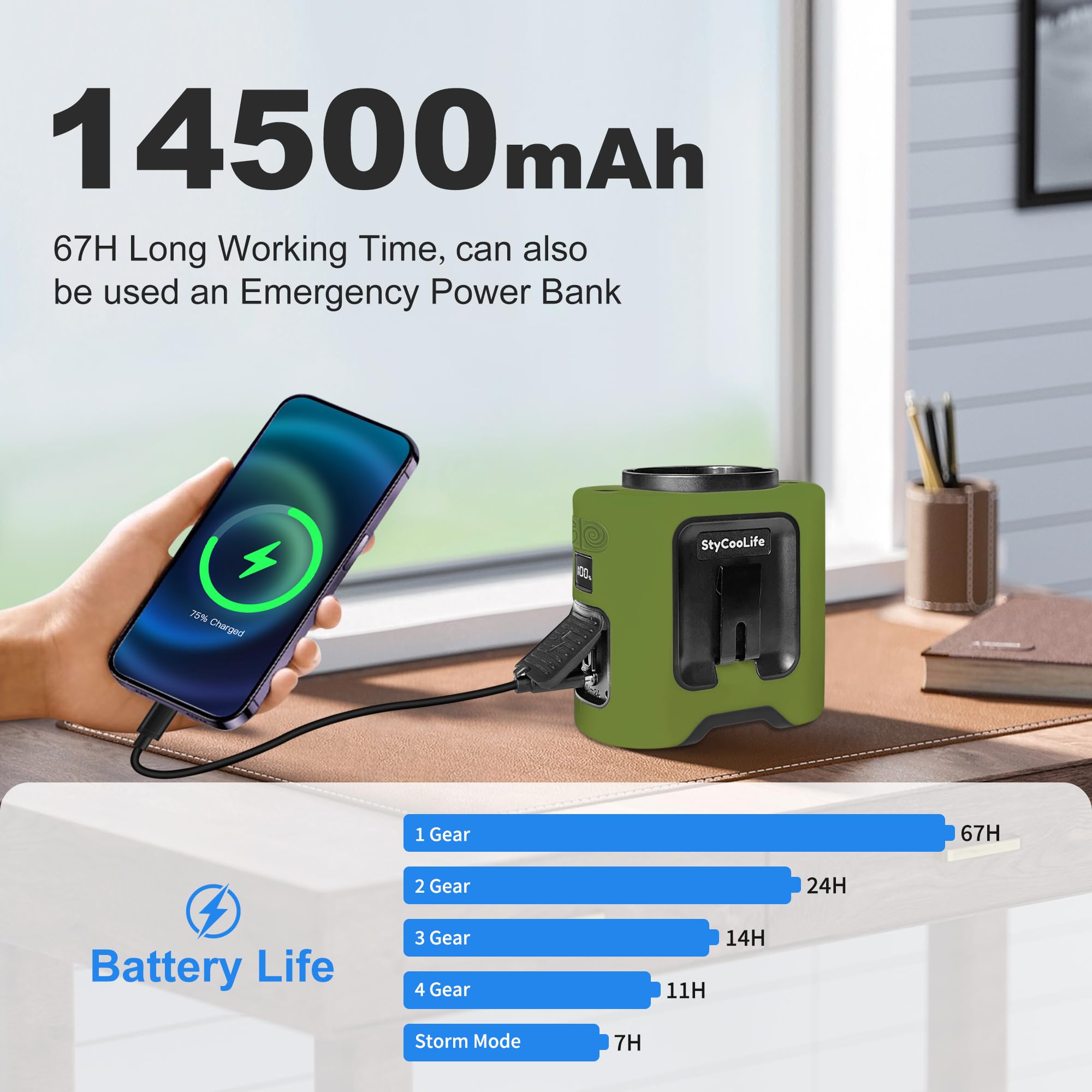 Stycoolife 14500Mah Portable Waist Fan Clip On, 67H Cooling, 5 Speeds Rechargeable Personal Belt Shirt Fan Wearable With Rotatab