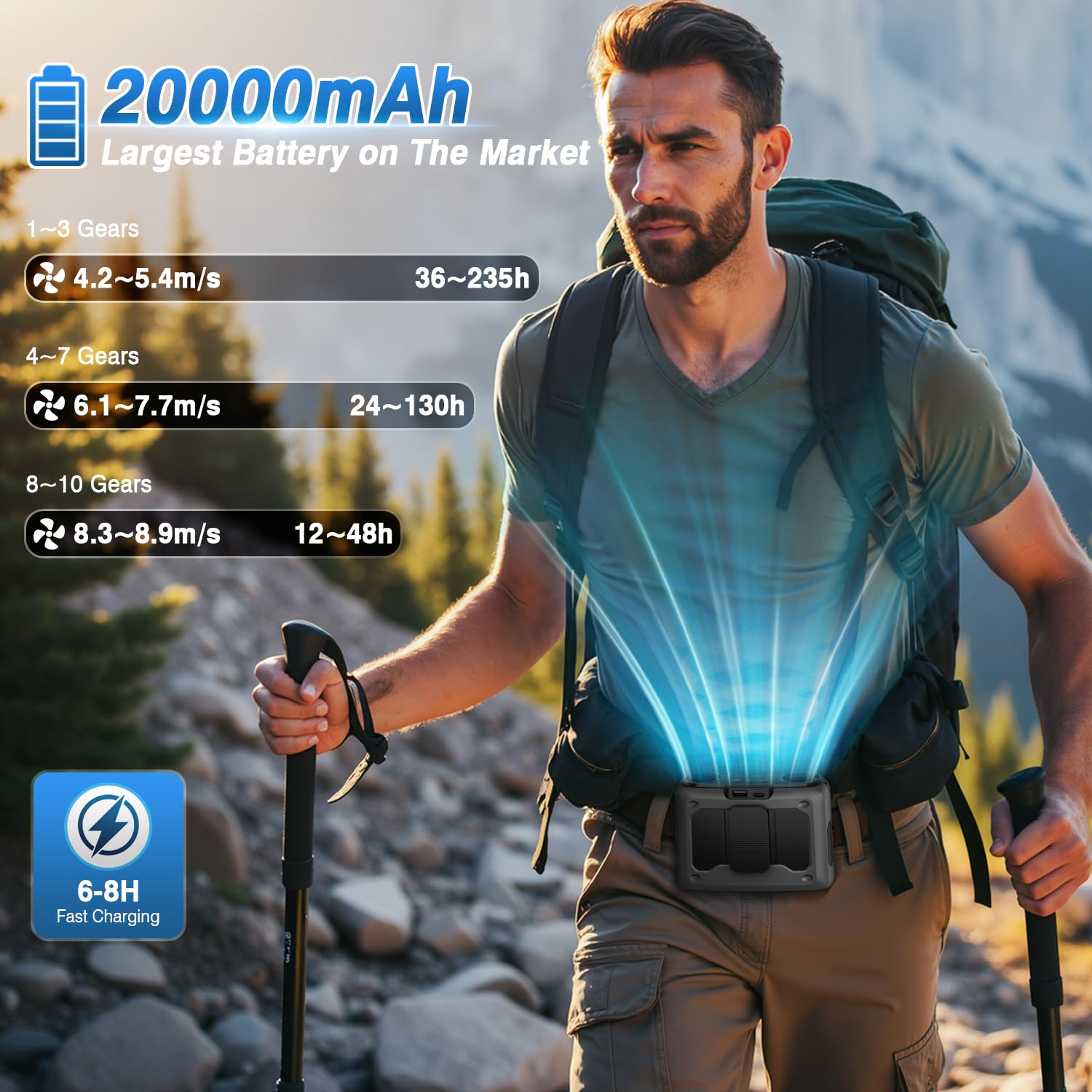 4-In-1 Portable Waist Fan, 20000Mah Dual-Motor Personal Rechargeable Fan [235H Max], 10 Speeds 22000Rpm Clip-On Wearable Belt &