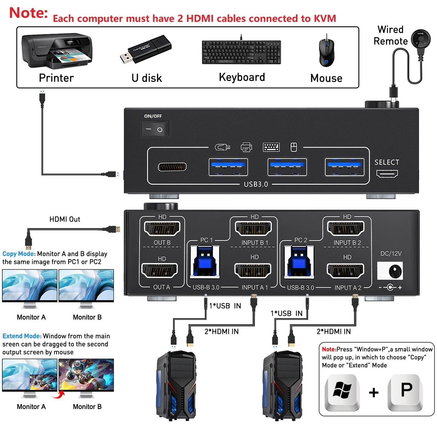 8K Hdmi Kvm Switch 2 Monitors 2 Computers, Dual Monitor Kvm Switches Hdmi Support 8K@60Hz 4K@120Hz, For 2 Pcs And 4 Usb3.0 Devic