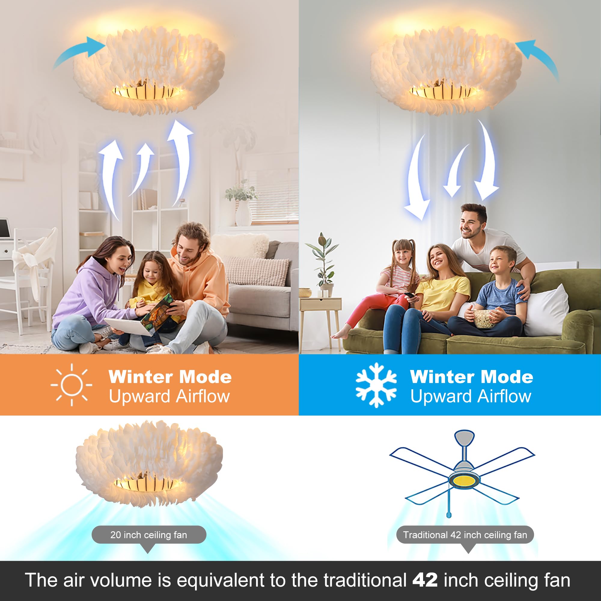 Xudom 20 Modern Ceiling Fans With Lights And Remote Control,White Feather Chandeliers Stylish Low Profile Ceiling Fan For Bedroo