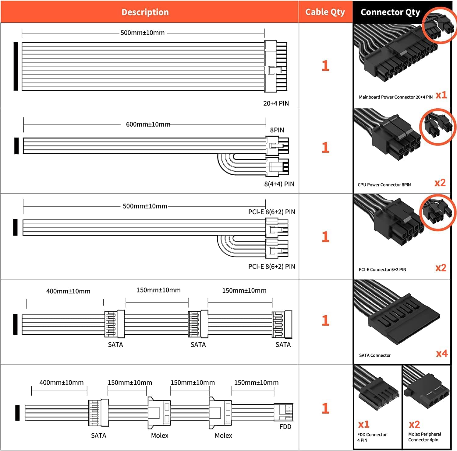 Aresgame Agv Series 500W Power Supply, 80 Plus Bronze Certified, Non Modular Power Supply, 5 Year Warranty