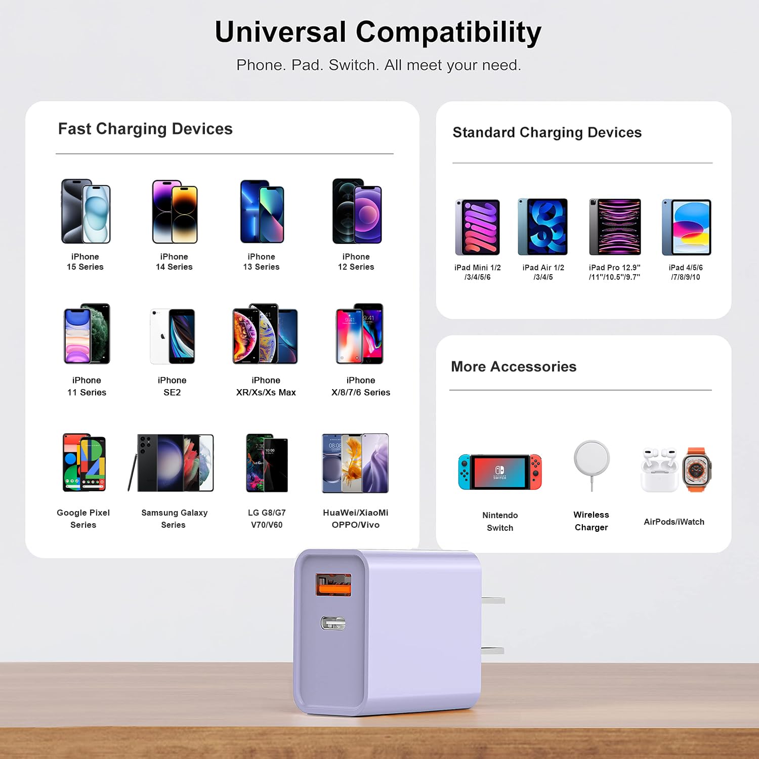 3 Pieces Usb C Wall Charger For Iphone 16/15/14/13 Pro Max Plus Cube, 20W Pd Type C Quick Power Adapter Usbc Block Box Plug For