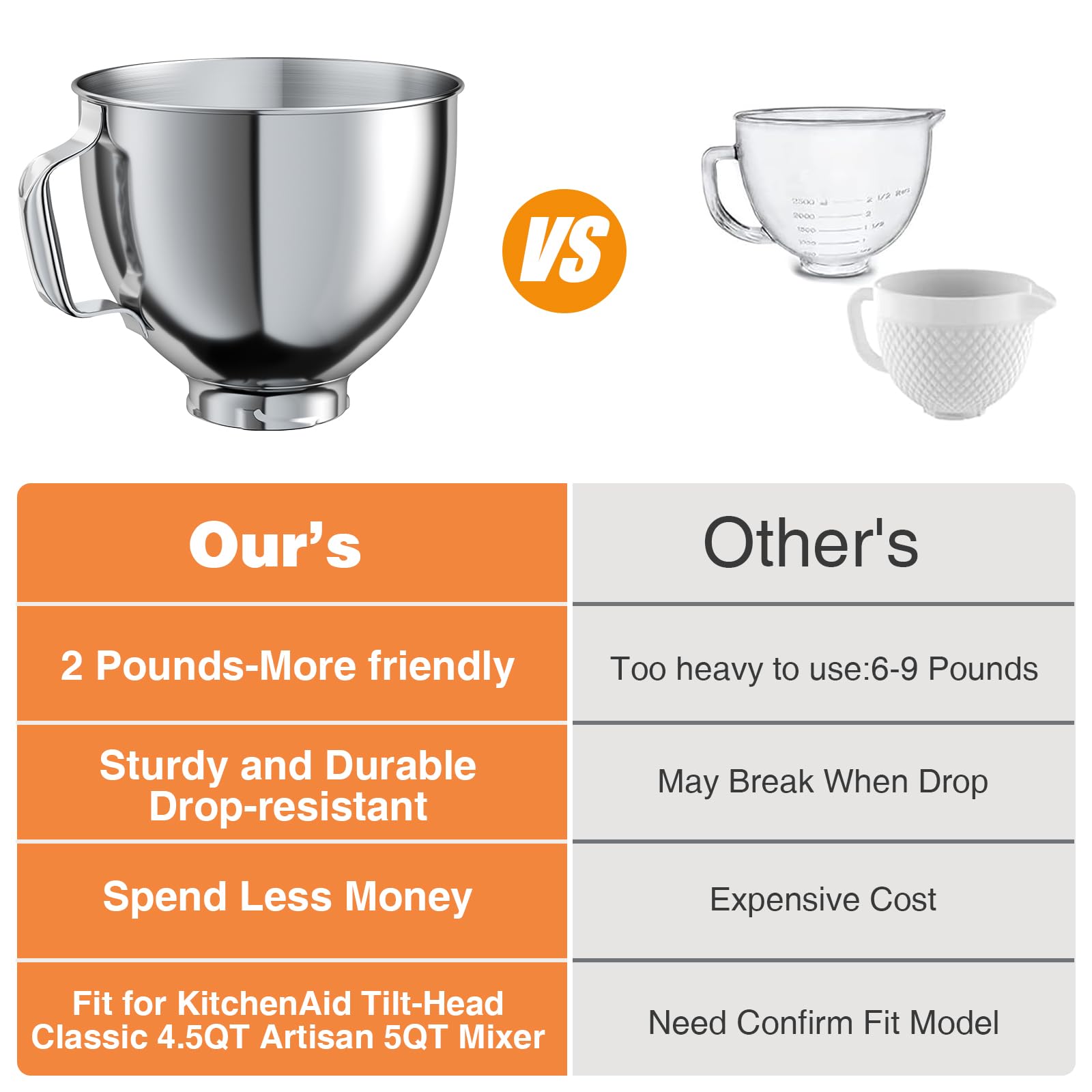 5 Qt Food Grade Stainless Steel Mixer Bowl Compatible With Kitchenaid Tilt Head Stand Mixers 4.5 5 Quart, With Anti Slip Handle