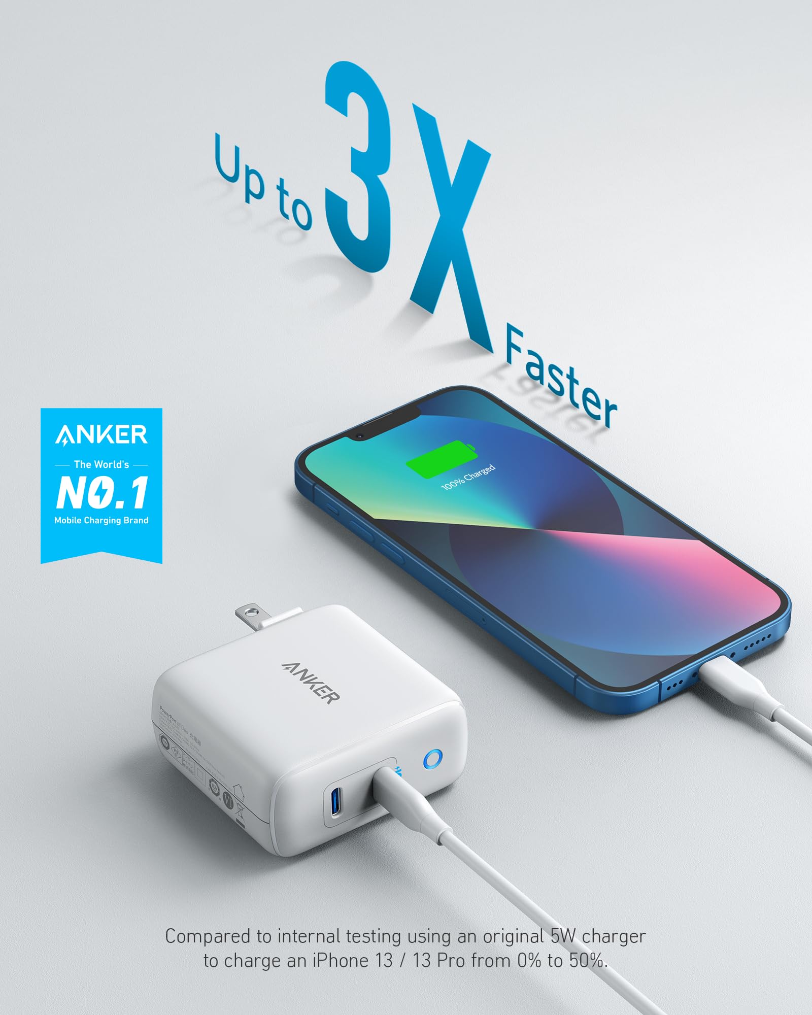 Usb C Charger, Anker 40W 2 Port Piq 3.0, Powerport Iii Duo Type C Foldable Fast Charger, Power Delivery For Iphone 15/15 Plus/15