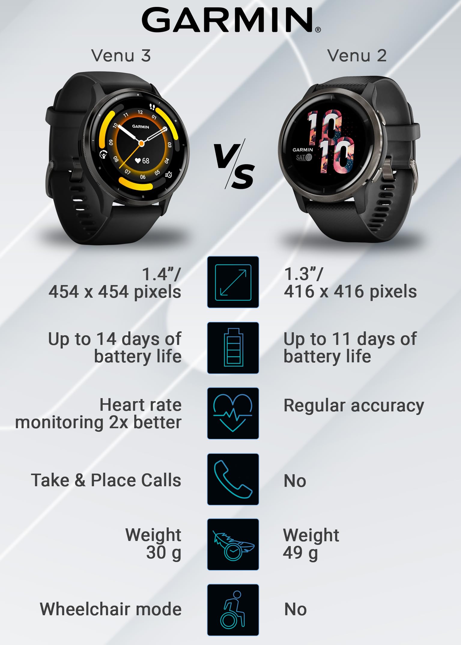 Wearable4U   Garmin Venu 3 Gps Smartwatch Amoled Display 45 Mm Watch, Advanced Health And Fitness Features, Up To 14 Days Of Bat