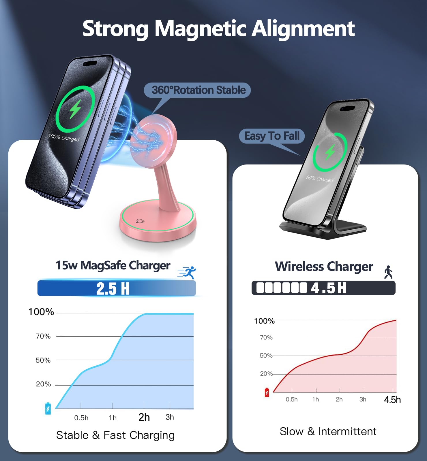 Voice Tank Magnetic Wireless Charger Stand 15W Fast Mag Safe Charger For Iphone 15/15 Pro/15 Plus/15 Pro Max/14/13/12 Series Mag