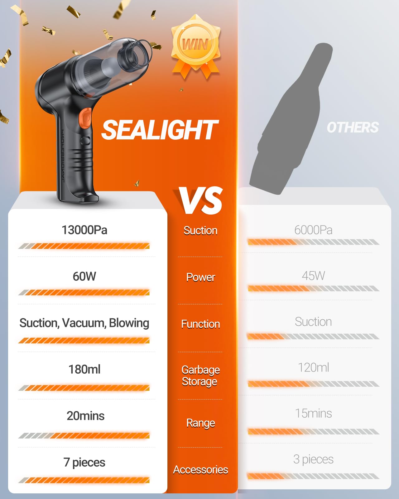 Sealight Mini Vacuum Cordless, 18000 Pa Handheld Car Vacuum Cleaner, One Touch Empty For Car, Home, Office, Pet