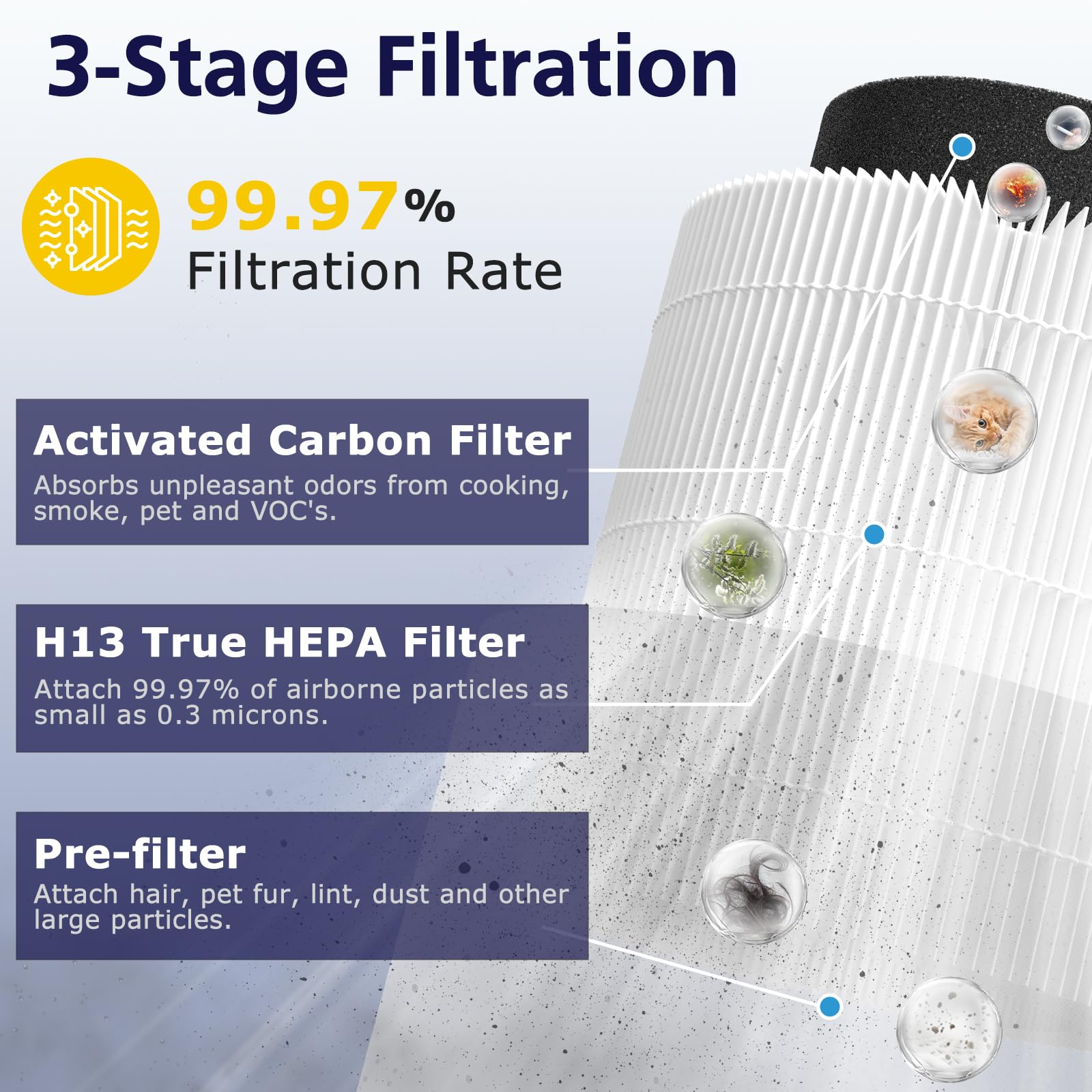 Ecleanfy True HEPA Filter 2 Pack for VEWIOR B-D02U, MOOKA B-D02L & M05, Tailulu D10 - H13 3-