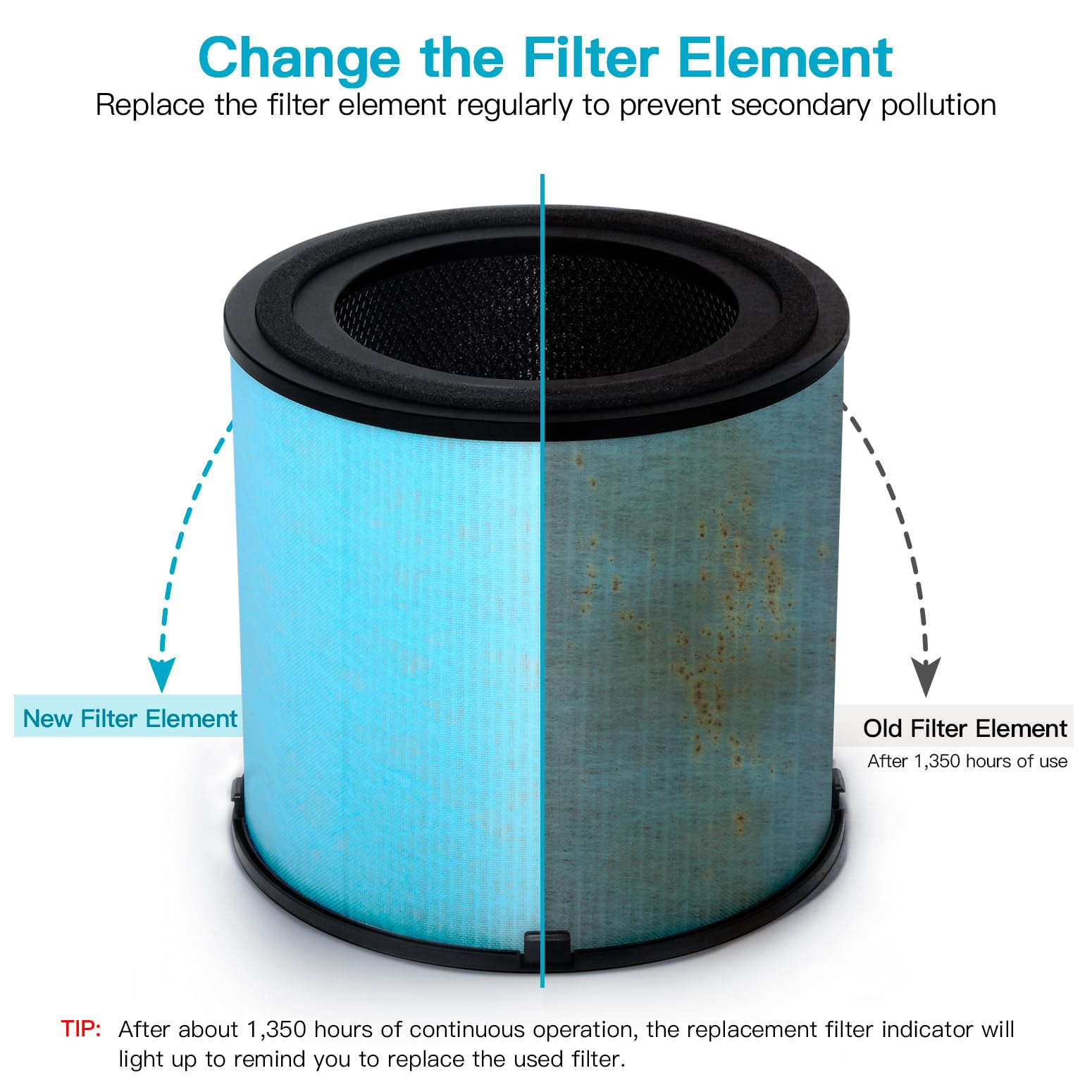 Airtok Air Purifier Ap1001 Replacement Filter, 5 Layer Purification System, H13 True Hepa Filter