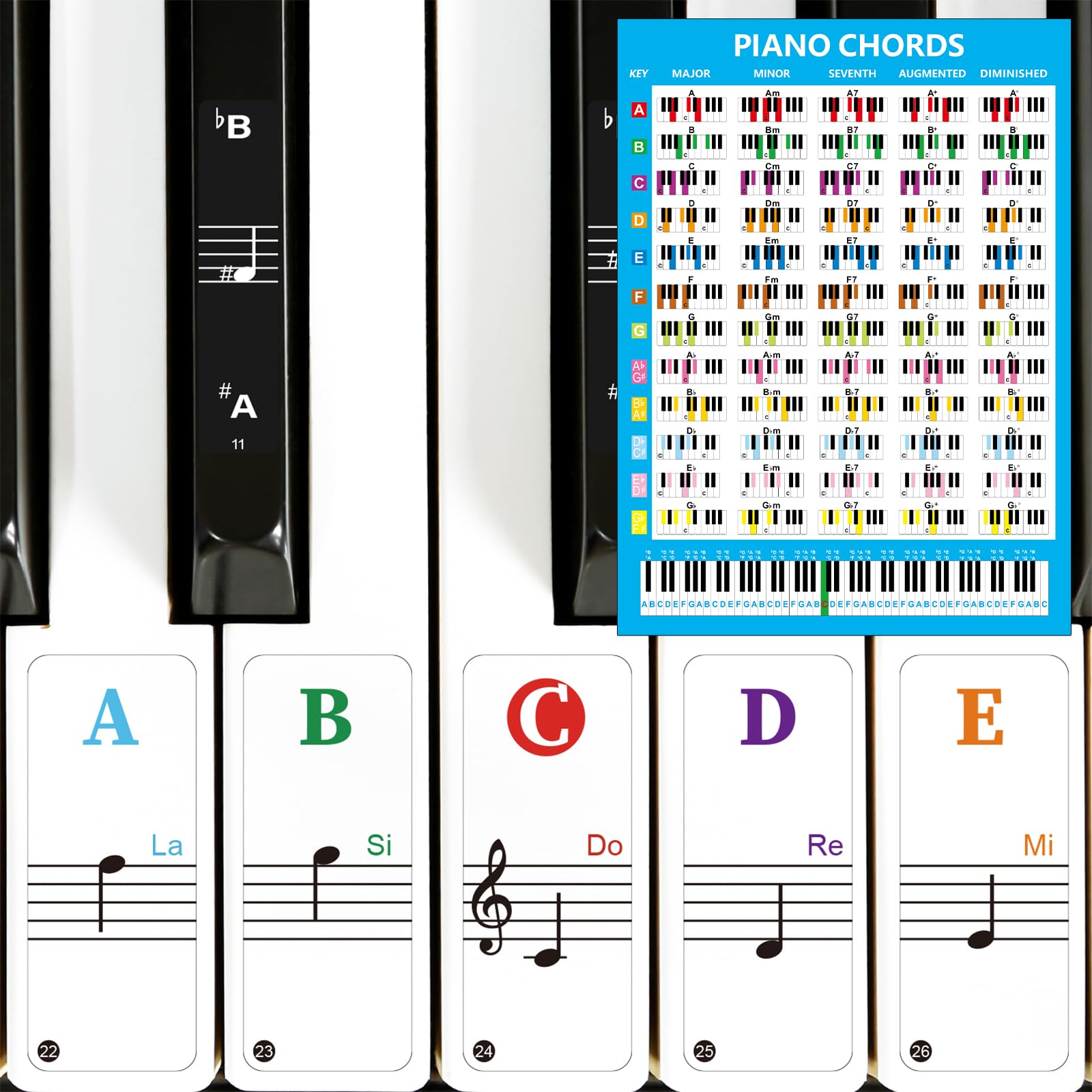 Piano Keyboard Stickers With Piano Chord Chart Poster, Removable Colorful Piano Keyboard Note Labels For 88/61/54/49 Key, Transp