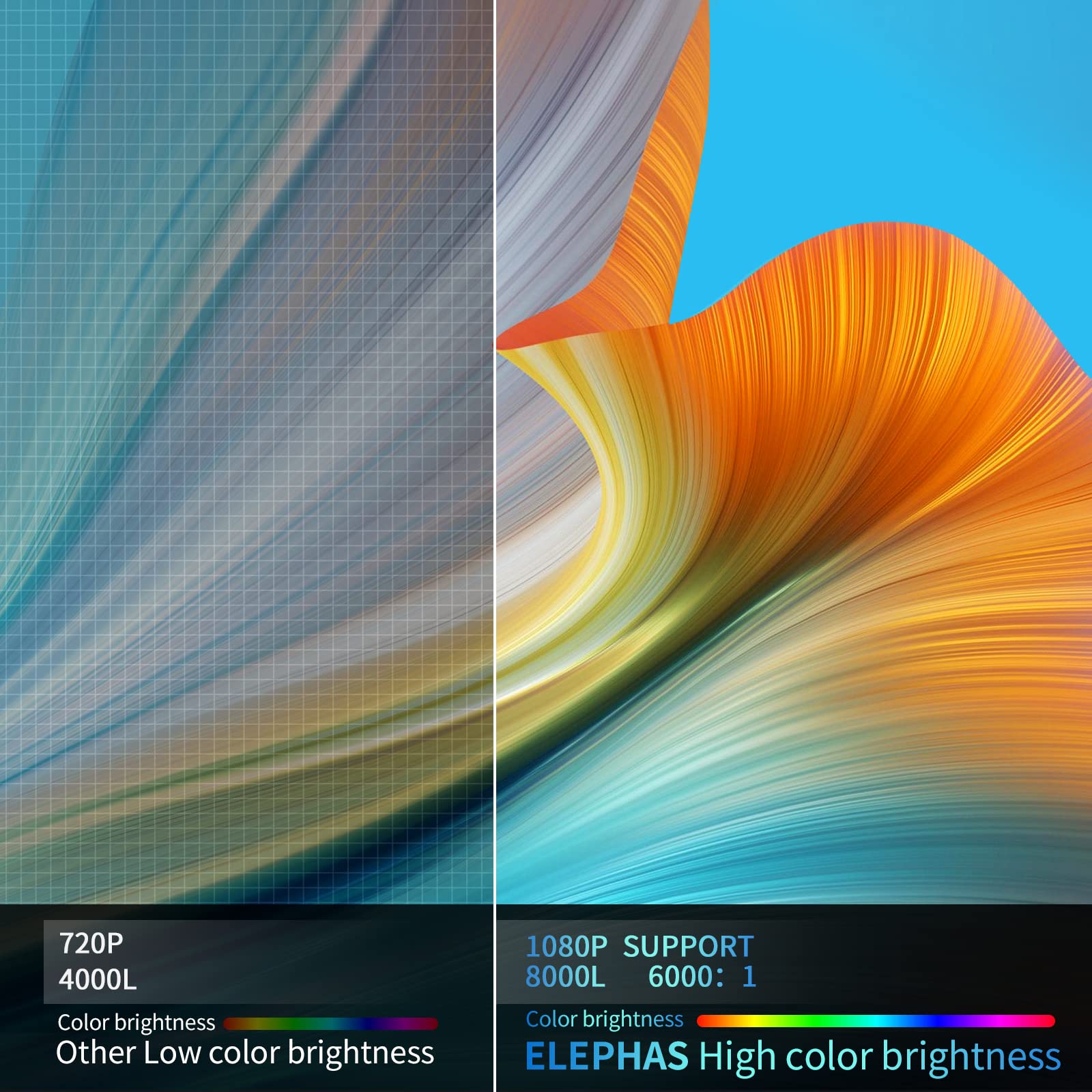 Mini Projector For Iphone, Elephas 2024 Upgraded 1080P Hd Projector, 8000L Portable Projector With Tripod, Movie Projector Compa