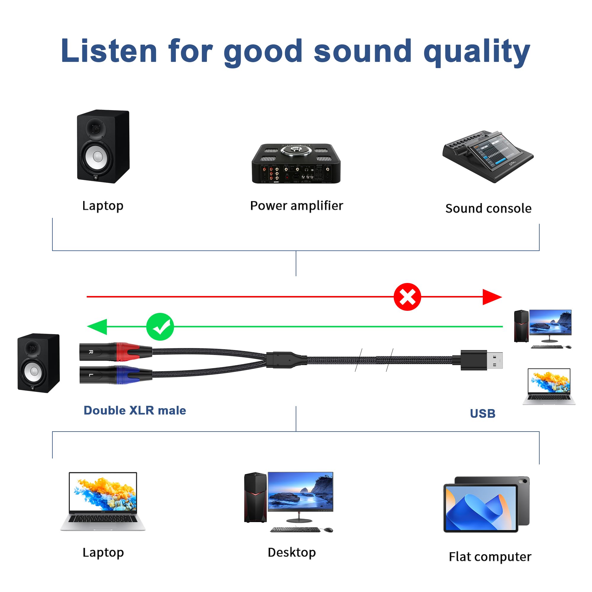 Usb A To Dual Xlr Male Audio Cable And Sterro Power Amplifier Cable, 3.3 Foot, 1 Pack, Black, Prefossional For Pc, Mixer, Tablet