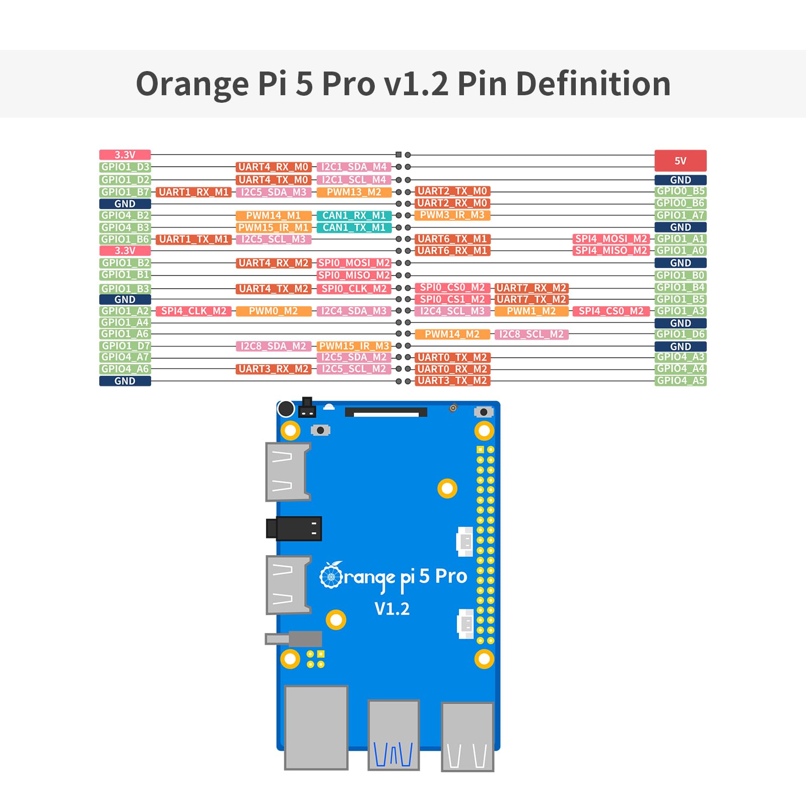 Generic Orange Pi 5 Pro 8Gb Lpddr5 8 Core 64 Bit Rk3588S Single Board Computer, 8K Video Decoding 2.4Ghz Frequency Wifi Bluetoot
