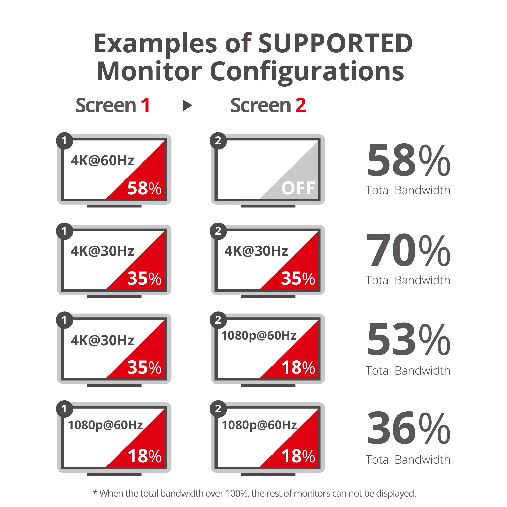 Siig Displayport 1.2 Mst Hub To 2 Port Hdmi Displays   Dp 1.2 To Dual Hdmi Displays, Up To 4K@60Hz, Mirror Mode, Extended Displa