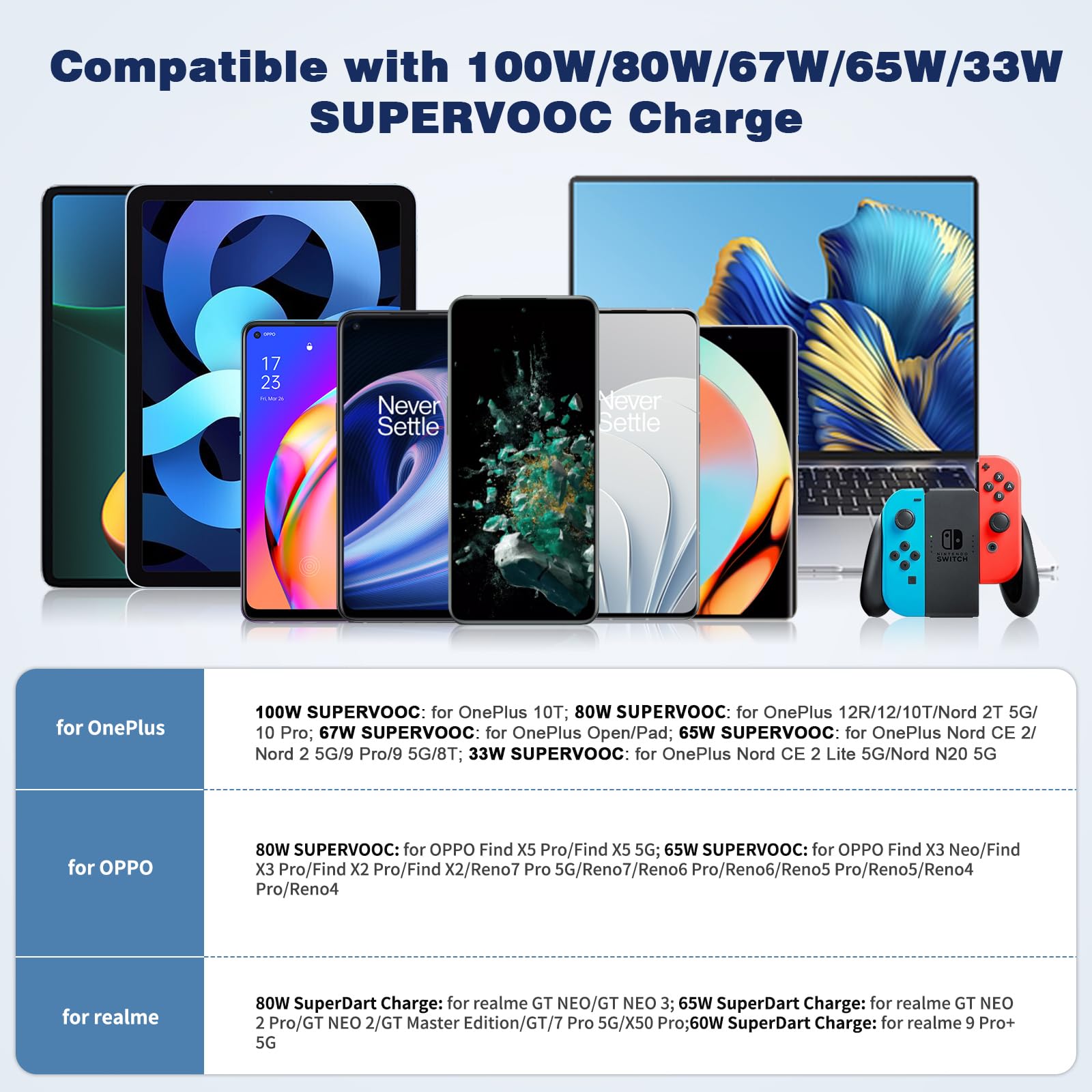 Car Charger Supervooc 100W 80W For Oneplus 13 13R 12R 12 11 10T 10 Pro, 65W Warp Charger For Oneplus Nord N30 N100 Open Pad 9 Pr