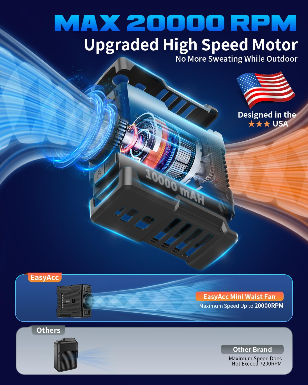 Easyacc 10000 Mah Wasit Fan, Portable Neck Fan, Upgraded Max 20000Rpm Strong Airflow, 10 24H Working Time, Wearable Belt Neck Wa