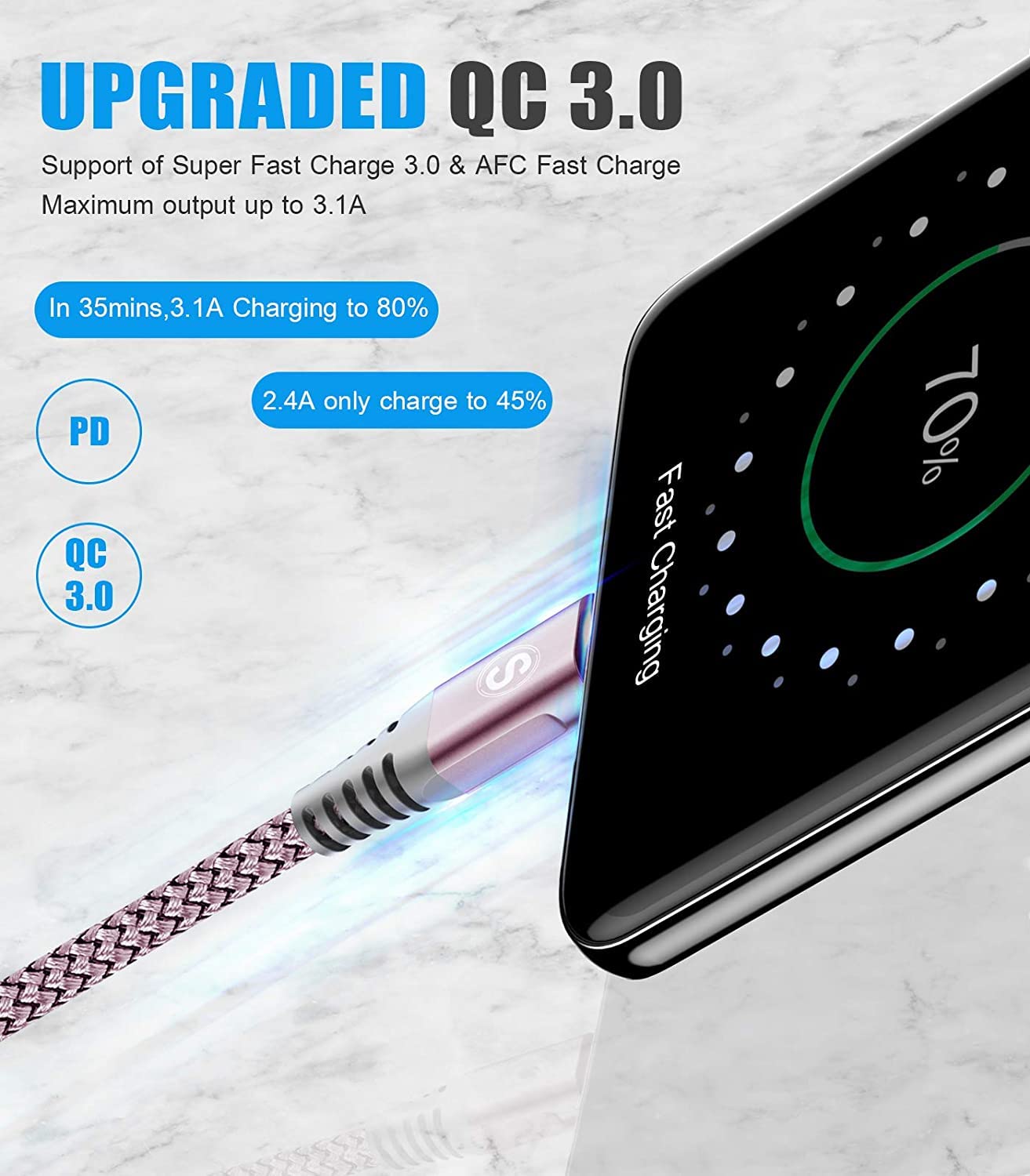 Sweguard Usb C Cable 3.1A Fast Charging [3Pack,10Ft+6.6Ft+3.3Ft], Usb A To Usb C Charger Nylon Braided Cord For Samsung Galaxy S