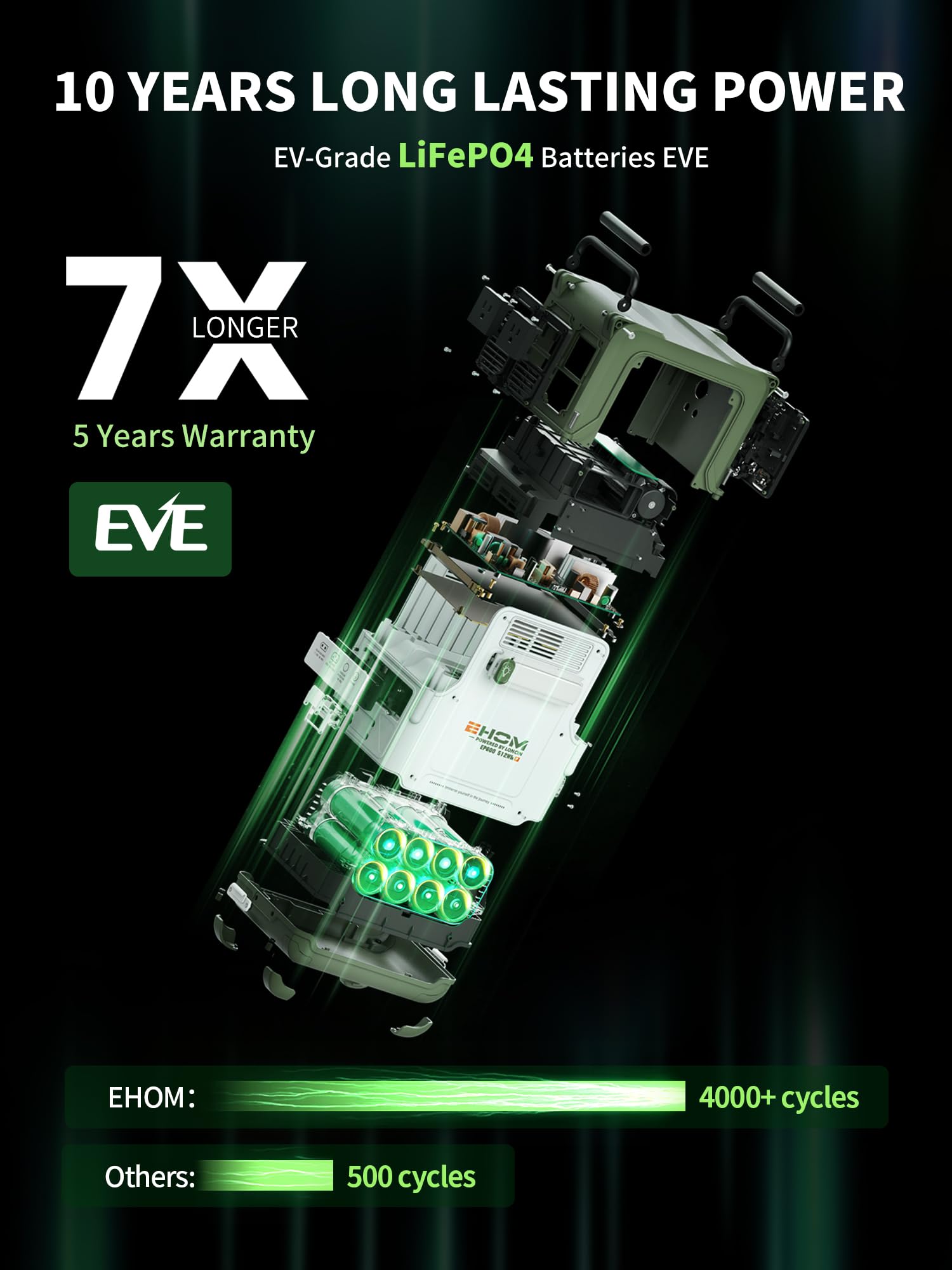 Ehom Portable Power Station, Ep600 2 512Wh Lifepo4 Eve Battery Solar Generator Home Backup 120V Ac/5521/Usb/Car/Wireless, 600W (