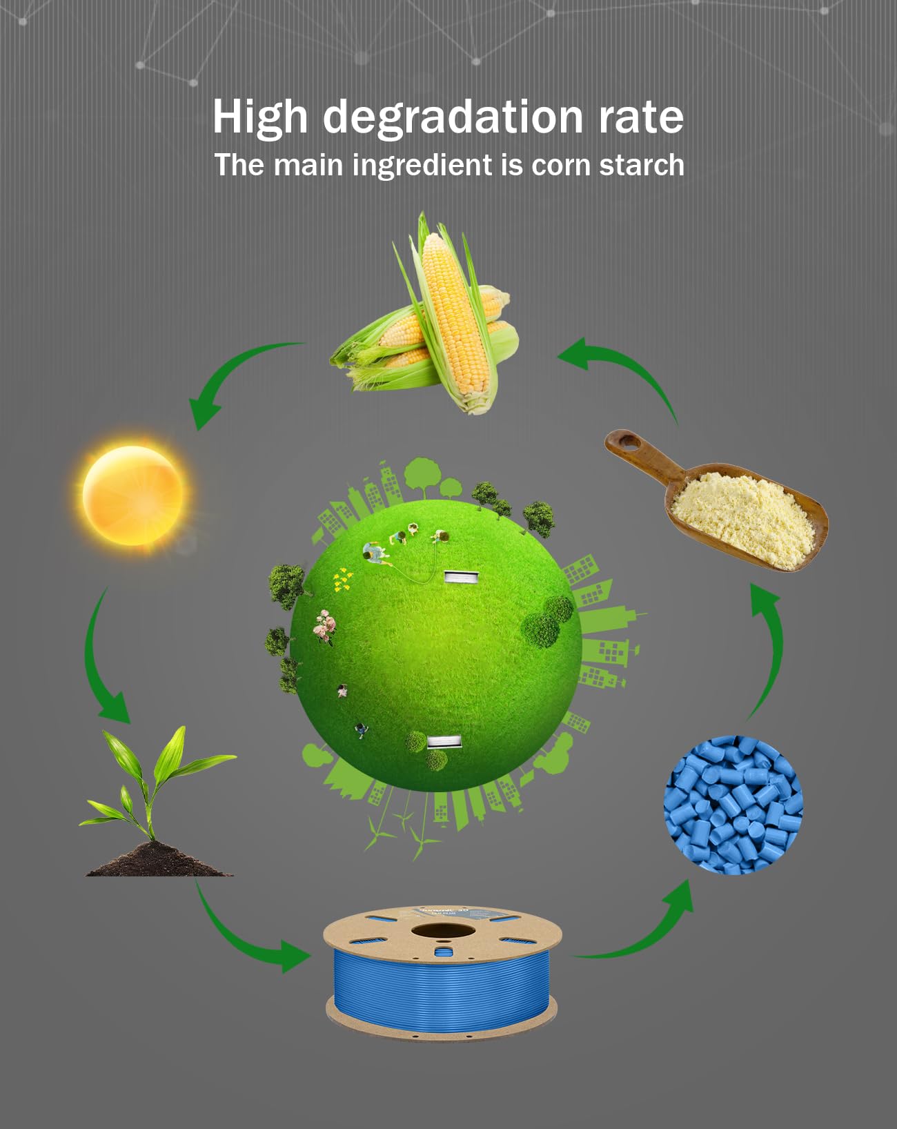 Duramic 3D Pla+ Filament 1.75Mm 2Kg Black + Blue, Pla Plus 3D Printer Filament 2 Pack 1Kg Spool(2.2Lbs) Pla Pro Tougher And Stro