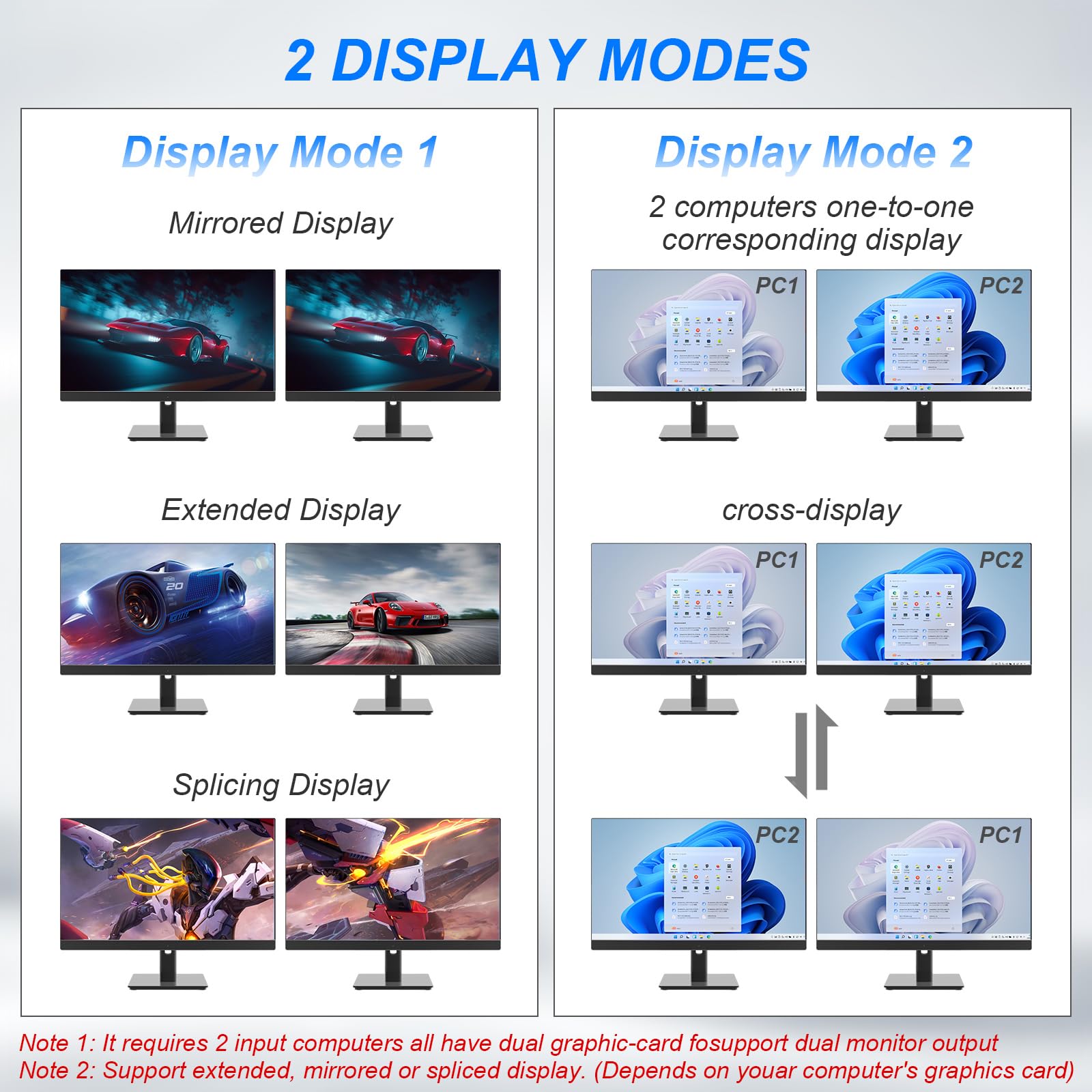 Dual Monitor Kvm Switch Hdmi 2 Port 4K60Hz Edid Emulator, Kvm Switcher For 2 Computers 2 Monitors With Audio Output And 3 Usb 3.