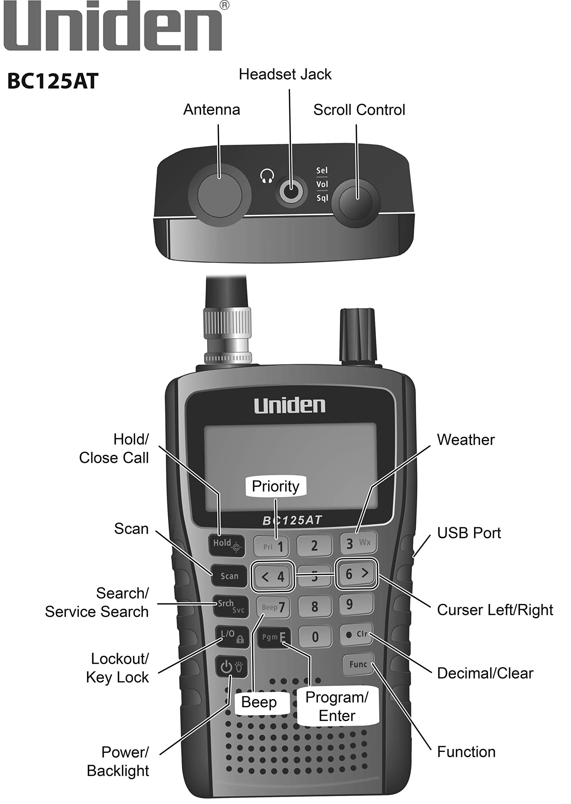 Uniden Bearcat BC125AT Handheld Scanner, 500-Channel, Close Call Tech, PC Programmable for Aviation, Marine, and Public Safety.