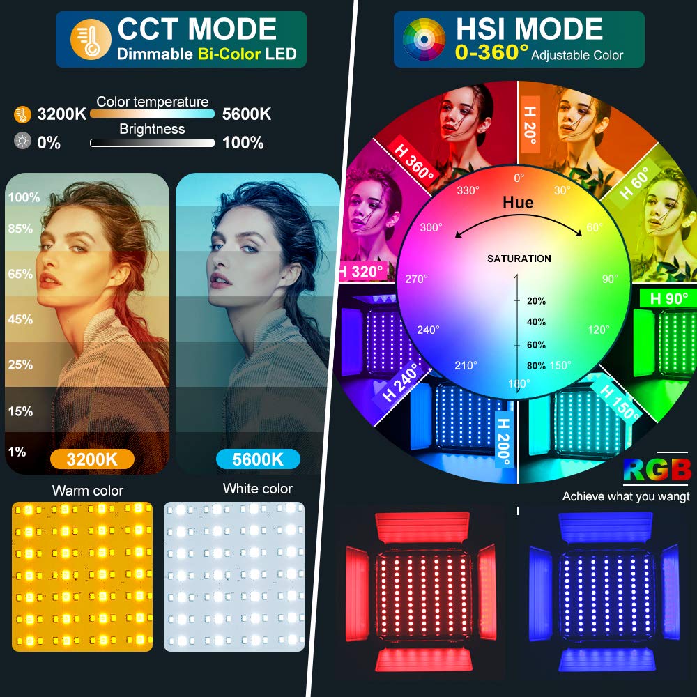 Gvm Rgb Led Video Light, 2Pcs Video Lighting Kit With App Control, 40W Photography Lighting Led Panel Light With 8 Kinds Of The