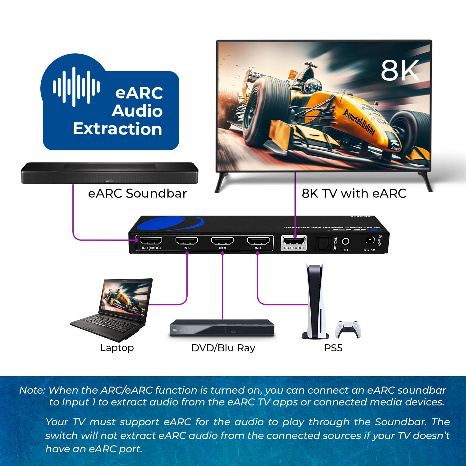 Orei 8K Earc Hdmi 2.1 Switch 4X1, Switcher With Audio Extractor Ultrahd Supports Upto 4K @ 120Hz Ps5, Xbox, Gaming, Remote Conto