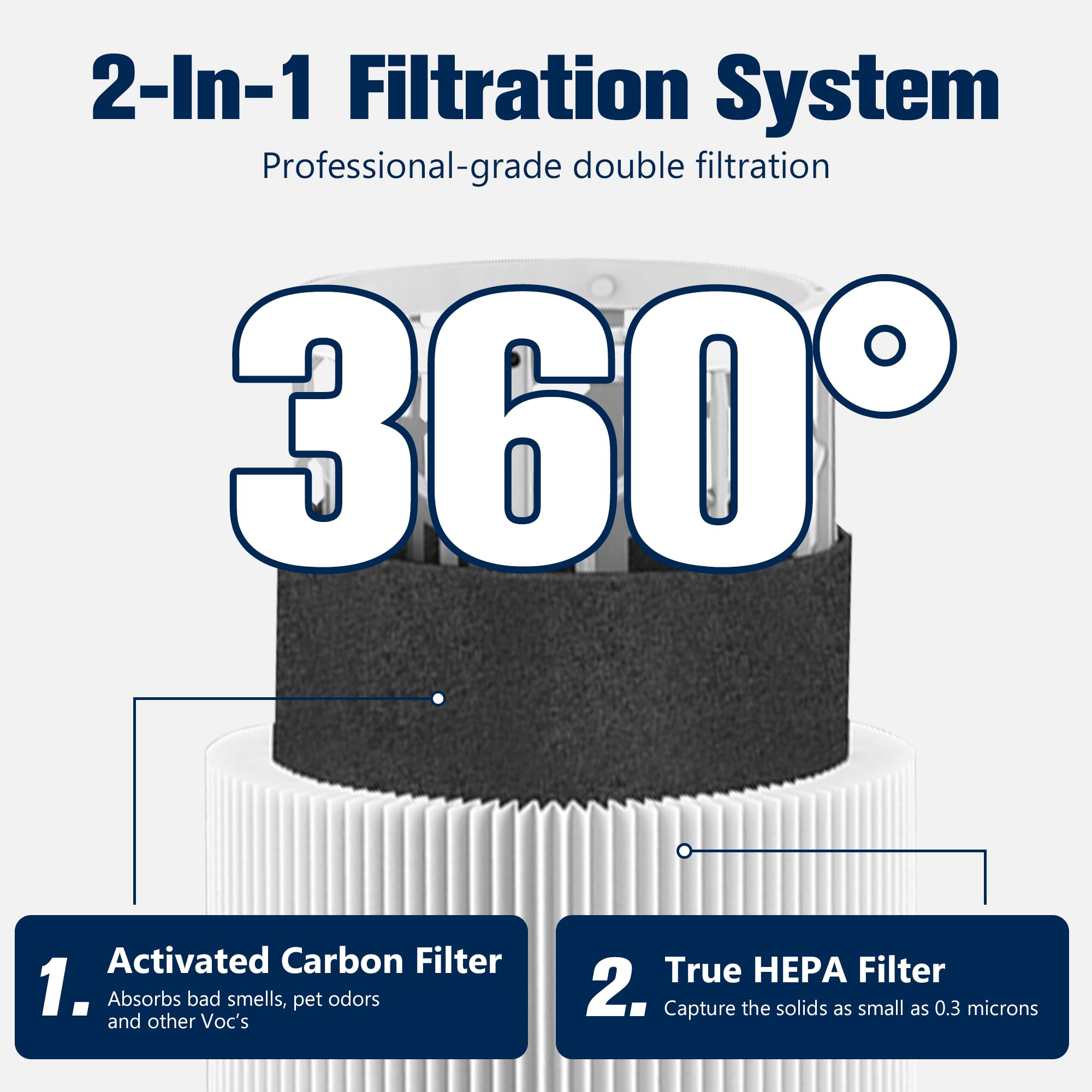 Blue Pure 311 Auto Filter Replacement For Blue Pure 311 Auto Air Puri Fier, H13 True Hepa Filter And Activated Carbon Filter Pac