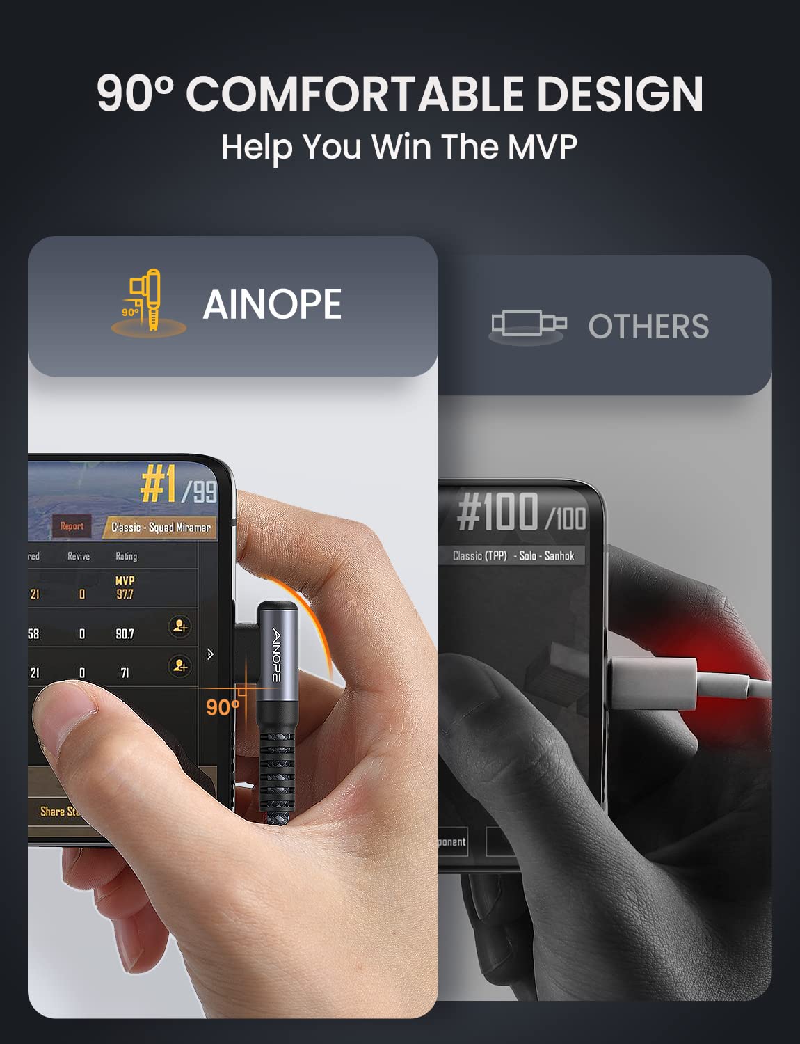 Ainope Usb C To Usb C Cable 60W 3.1A, [2 Pack 6.6Ft] Type C To Type C Cable Right Angle, Compatible With Samsung Galaxy S21 S20,