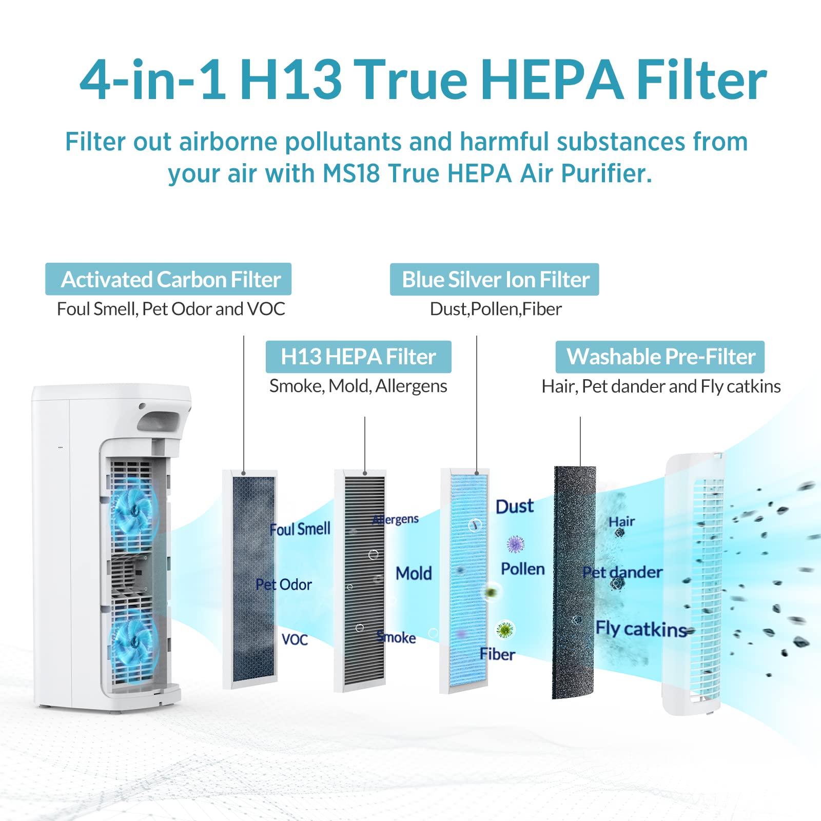 Genuine Membrane Solutions Ms18 Original Air Purifier Filter Replacement, Upgraded 4 In 1 True Hepa Filter With Odallerpure Tech