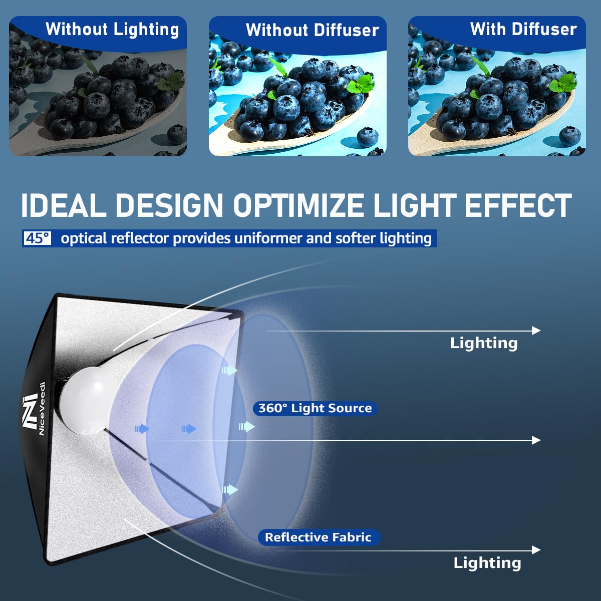 Softbox Lighting Kit, Niceveedi 2 Pack 16'' X 16'' Softbox Photography Lighting Kit With 63    Tripod Stand & 5400K 450W Equival