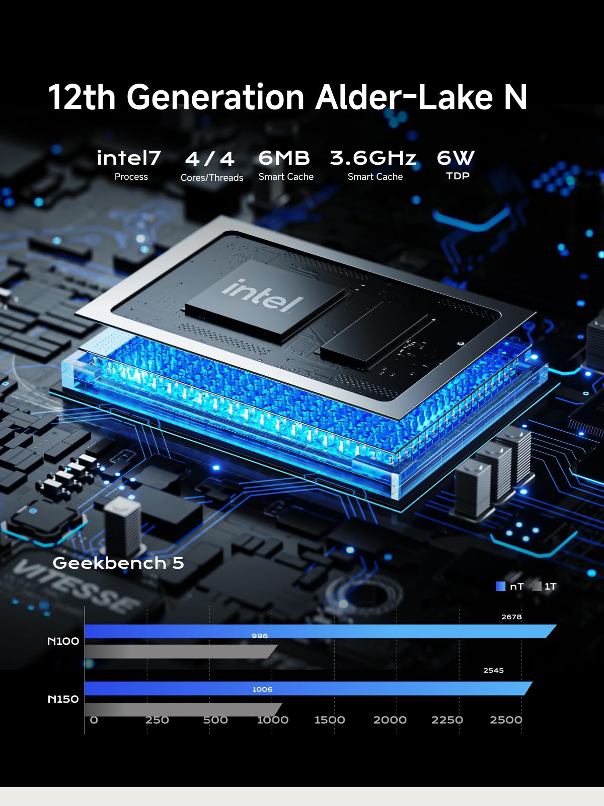 Minisforum Mini Pc Un150P,Intel Twin Lake N150,16 Gb Ddr4 512Gb M.2 2280 Pcie/Sata Ssd + 2.5'' Sata + Tf Solt,Usb3.2 (Pd & Dp),2